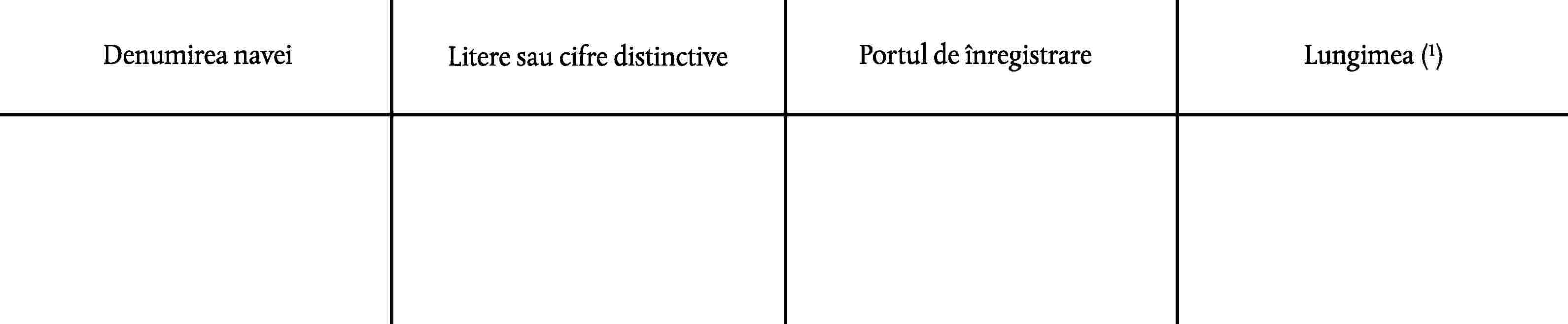 Denumirea naveiLitere sau cifre distinctivePortul de înregistrareLungimea (1)