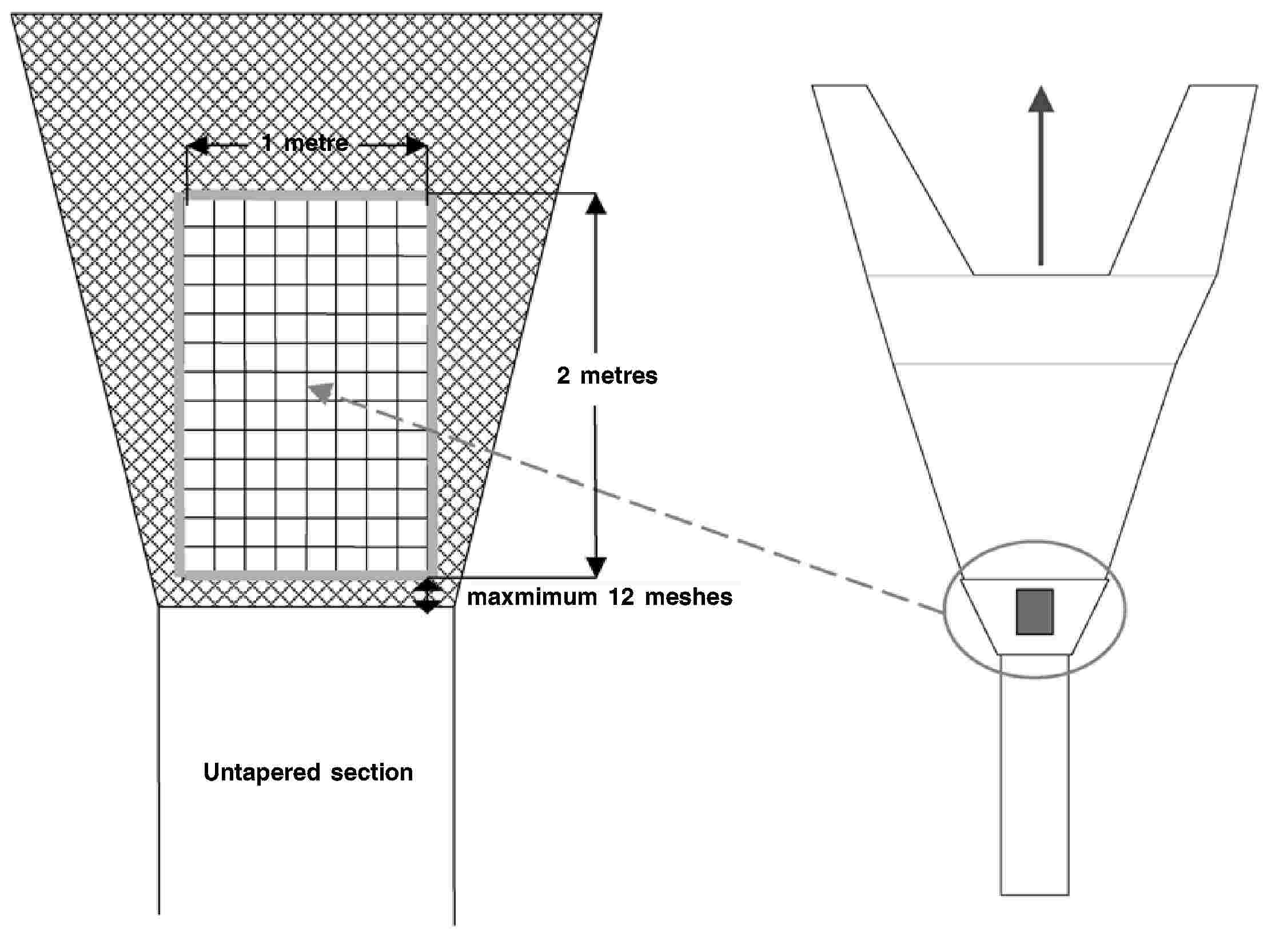 1 metre2 metresmaxmimum 12 meshesUntapered section