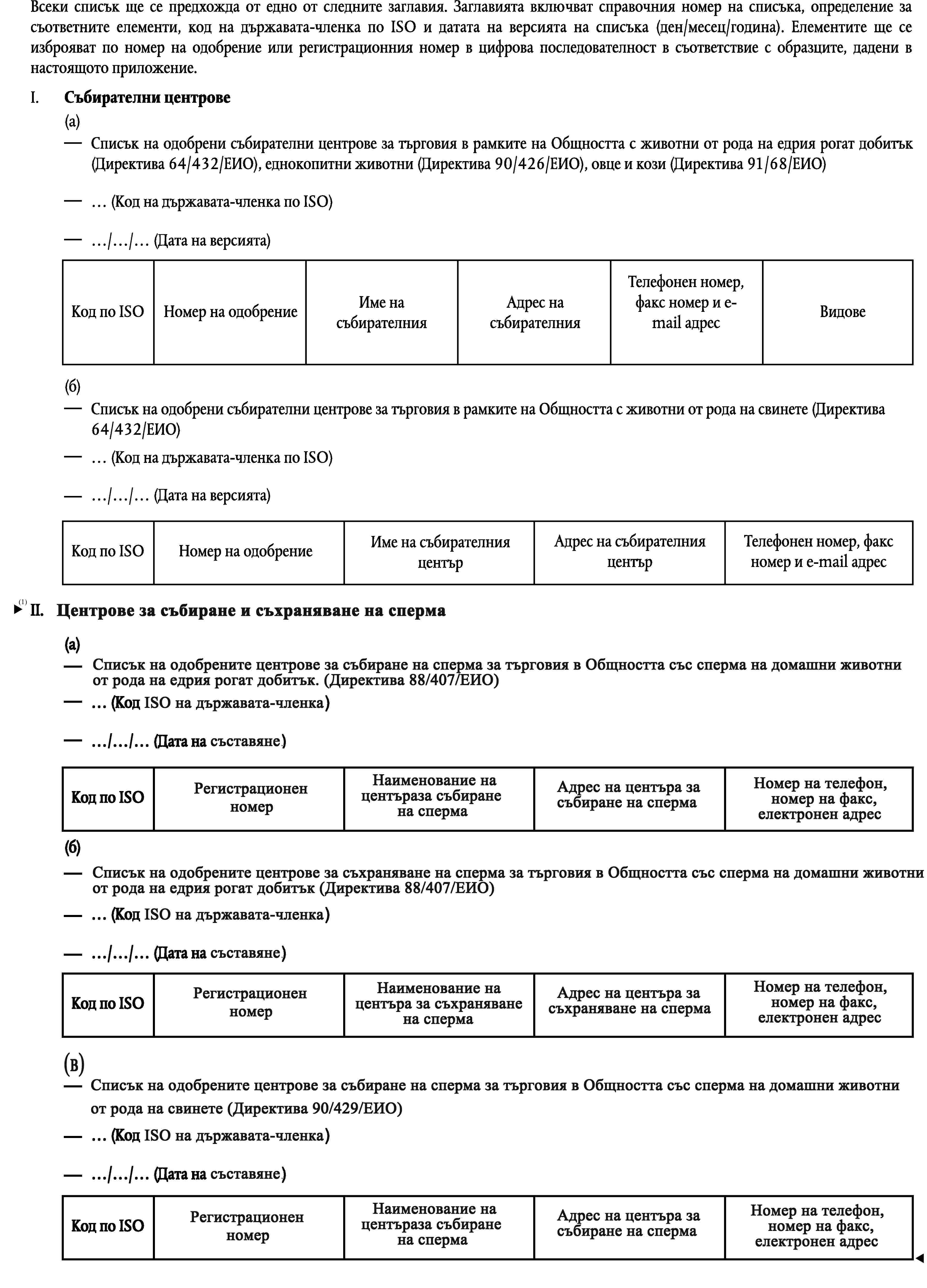 Всеки списък ще се предхожда от едно от следните заглавия. Заглавията включват справочния номер на списъка, определение за съответните елементи, код на държавата-членка по ISO и датата на версията на списъка (ден/месец/година). Елементите ще се изброяват по номер на одобрение или регистрационния номер в цифрова последователност в съответствие с образците, дадени в настоящото приложение.I.Събирателни центрове(a)Списък на одобрени събирателни центрове за търговия в рамките на Общността с животни от рода на едрия рогат добитък (Директива 64/432/ЕИО), еднокопитни животни (Директива 90/426/ЕИО), овце и кози (Директива 91/68/ЕИО)… (Код на държавата-членка по ISO)…/…/… (Дата на версията)Телефонен номер, факс номер и e-mail адресИме на събирателния центърАдрес на събирателния центърКод по ISOНомер на одобрениеВидове(б)Списък на одобрени събирателни центрове за търговия в рамките на Общността с животни от рода на свинете (Директива 64/432/ЕИО)… (Код на държавата-членка по ISO)…/…/… (Дата на версията)Име на събирателния центърАдрес на събирателния центърТелефонен номер, факс номер и e-mail адресКод по ISOНомер на одобрениеII. Центрове за събиране и съхраняване на сперма(a)Списък на одобрените центрове за събиране на сперма за търговия в Общността със сперма на домашни животни от рода на едрия рогат добитък. (Директива 88/407/ЕИО)..(код ISO на държавата-членка)../../…(дата на съставяне)Номер на телефон,номер на факс,електронен адресРегистрационенномерНаименование на центъраза събиране на спермаАдрес на центъра за събиране на спермаКод ISO(б)Списък на одобрените центрове за съхраняване на сперма за търговия в Общността със сперма на домашни животни от рода на едрия рогат добитък (Директива 88/407/ЕИО)..(код ISO на държавата -членка)../../…(дата на съставяне)Номер на телефон,номер на факс,електронен адресНаименование на центъра за съхраняване на спермаАдрес на центъра за съхраняване на спермаРегистрационенномерКод ISO(в)Списък на одобрените центрове за събиране на сперма за търговия в Общността със сперма на домашни животни от рода на свинете (Директива 90/429/ЕИО)..(код ISO на държавата-членка)../../…(дата на съставяне)Номер на телефон,номер на факс,електронен адресНаименование на центъра за събиране на спермаАдрес на центъра за събиране на спермаРегистрационенномерКод ISO