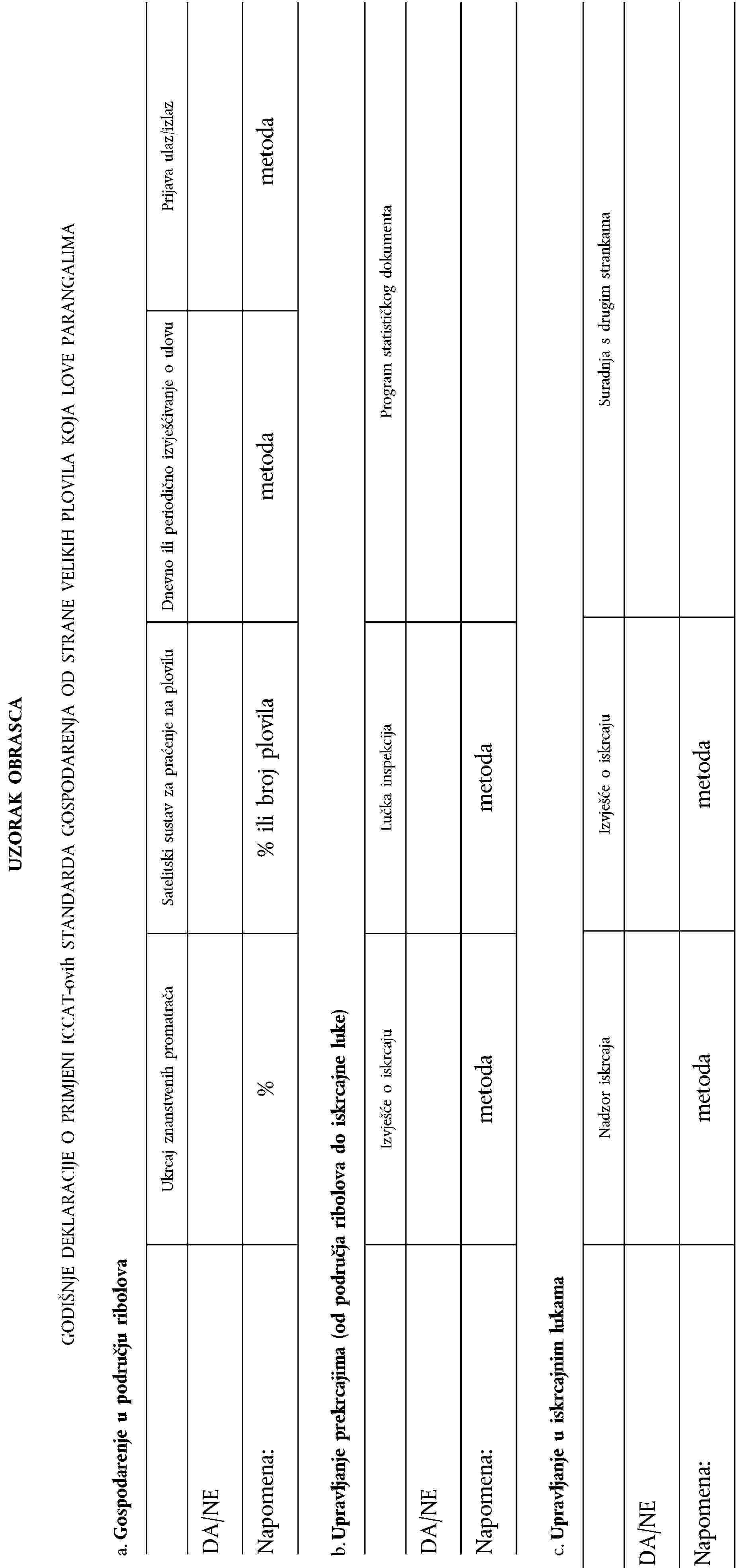 UZORAK OBRASCAGODIŠNJE DEKLARACIJE O PRIMJENI ICCAT-ovih STANDARDA GOSPODARENJA OD STRANE VELIKIH PLOVILA KOJA LOVE PARANGALIMAa. Gospodarenje u području ribolovaUkrcaj znanstvenih promatračaSatelitski sustav za praćenje na ploviluDnevno ili periodično izvješćivanje o ulovuPrijava ulaz/izlazDA/NENapomena:%% ili broj plovilametodametodab. Upravljanje prekrcajima (od područja ribolova do iskrcajne luke)Izvješće o iskrcajuLučka inspekcijaProgram statističkog dokumentaDA/NENapomena:metodametodac. Upravljanje u iskrcajnim lukamaNadzor iskrcajaIzvješće o iskrcajuSuradnja s drugim strankamaDA/NENapomena:metodametoda