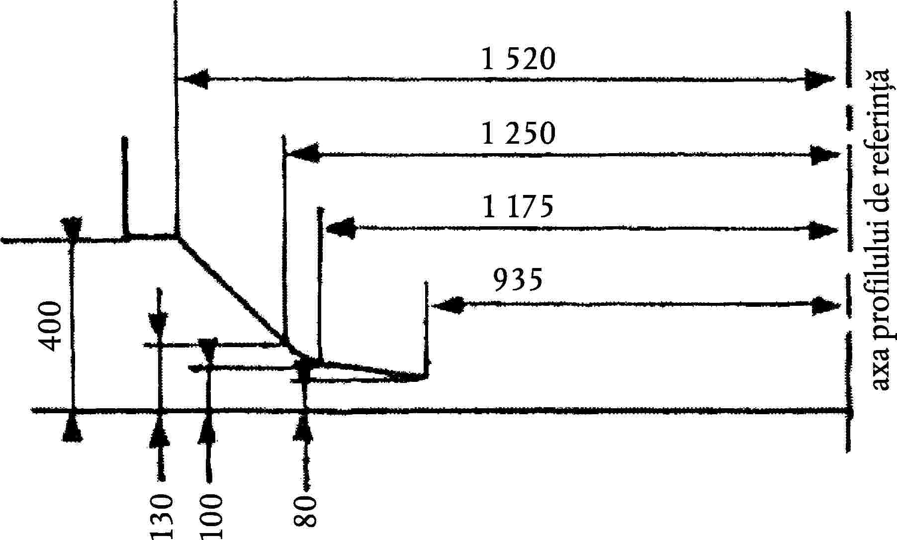 1 520axa profilului de referință1 2501 17593540013010080