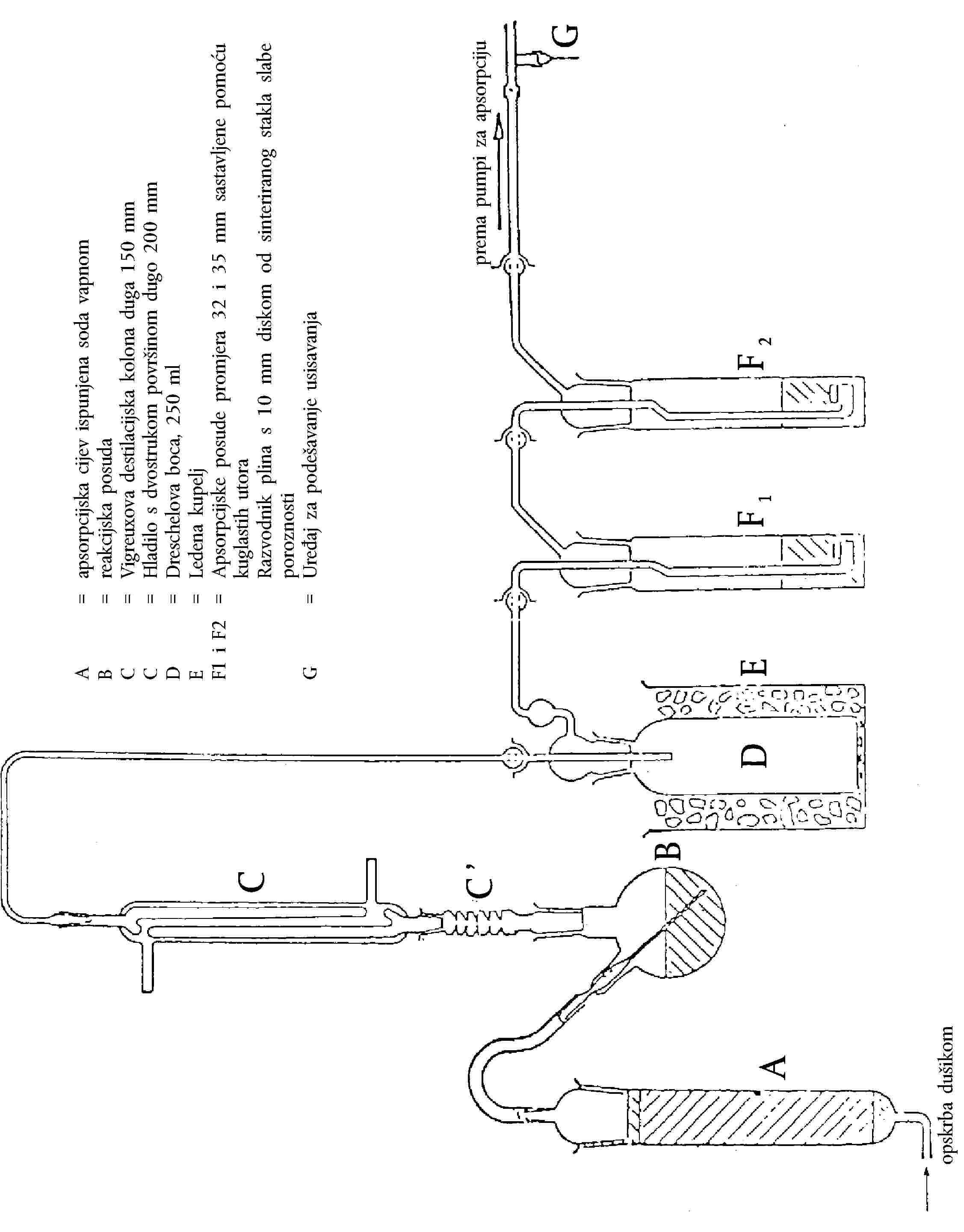 A = apsorpcijska cijev ispunjena soda vapnomB = reakcijska posudaC = Vigreuxova destilacijska kolona duga 150 mmC = Hladilo s dvostrukom površinom dugo 200 mmD = Dreschelova boca, 250 mlE = Ledena kupeljF1 i F2 = Apsorpcijske posude promjera 32 i 35 mm sastavljene pomoću kuglastih utoraRazvodnik plina s 10 mm diskom od sinteriranog stakla slabe poroznostiG = Uređaj za podešavanje usisavanjaprema pumpi za apsorpcijuopskrba dušikom