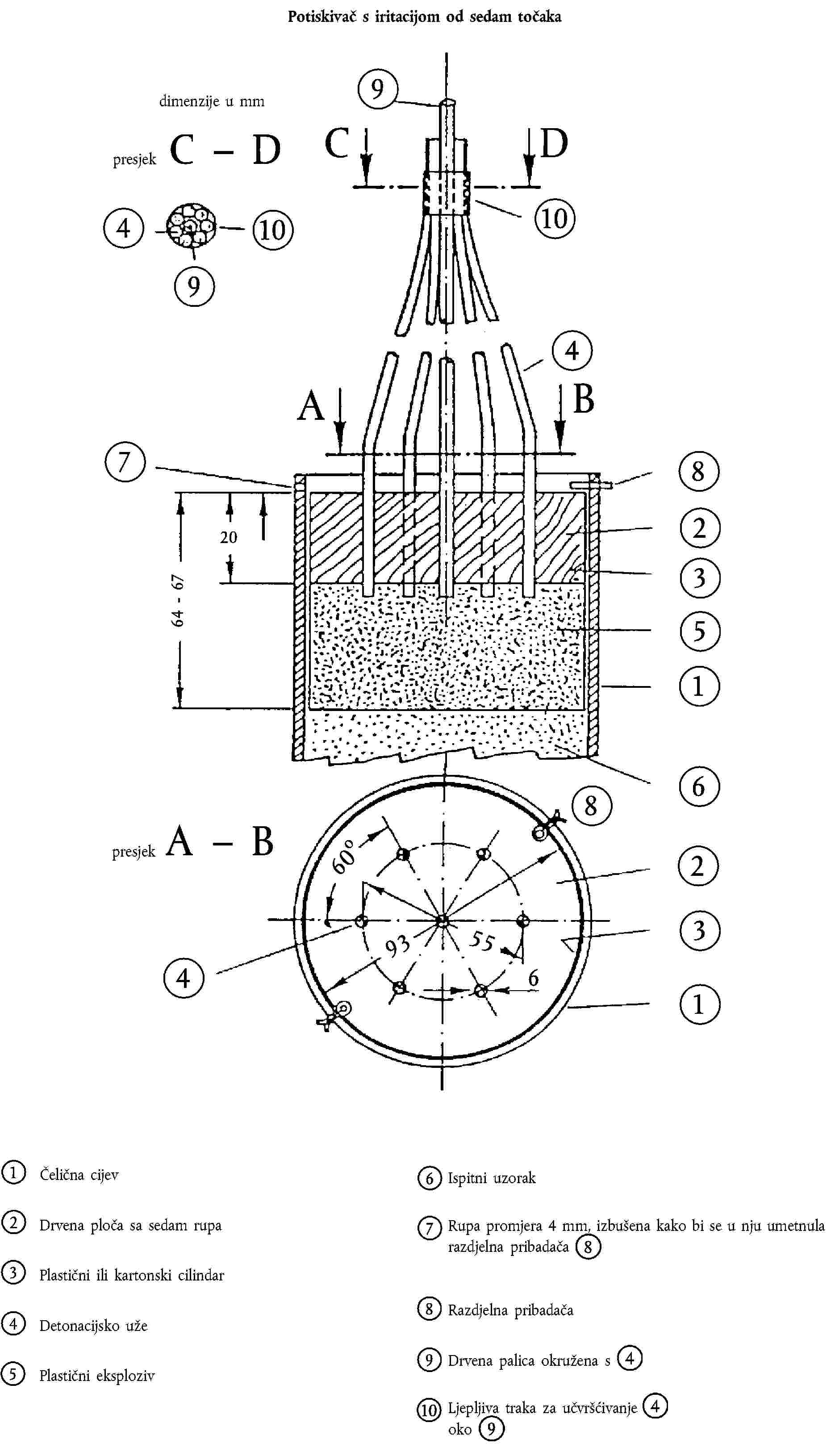 dimenzije u mmpresjekpresjekČelična cijevDrvena ploča sa sedam rupaPlastični ili kartonski cilindarDetonacijsko užePlastični eksplozivPotiskivač s iritacijom od sedam točakaIspitni uzorakRupa promjera 4 mm, izbušena kako bi se u nju umetnula razdjelna pribadačaRazdjelna pribadačaDrvena palica okružena sLjepljiva traka za učvršćivanje oko