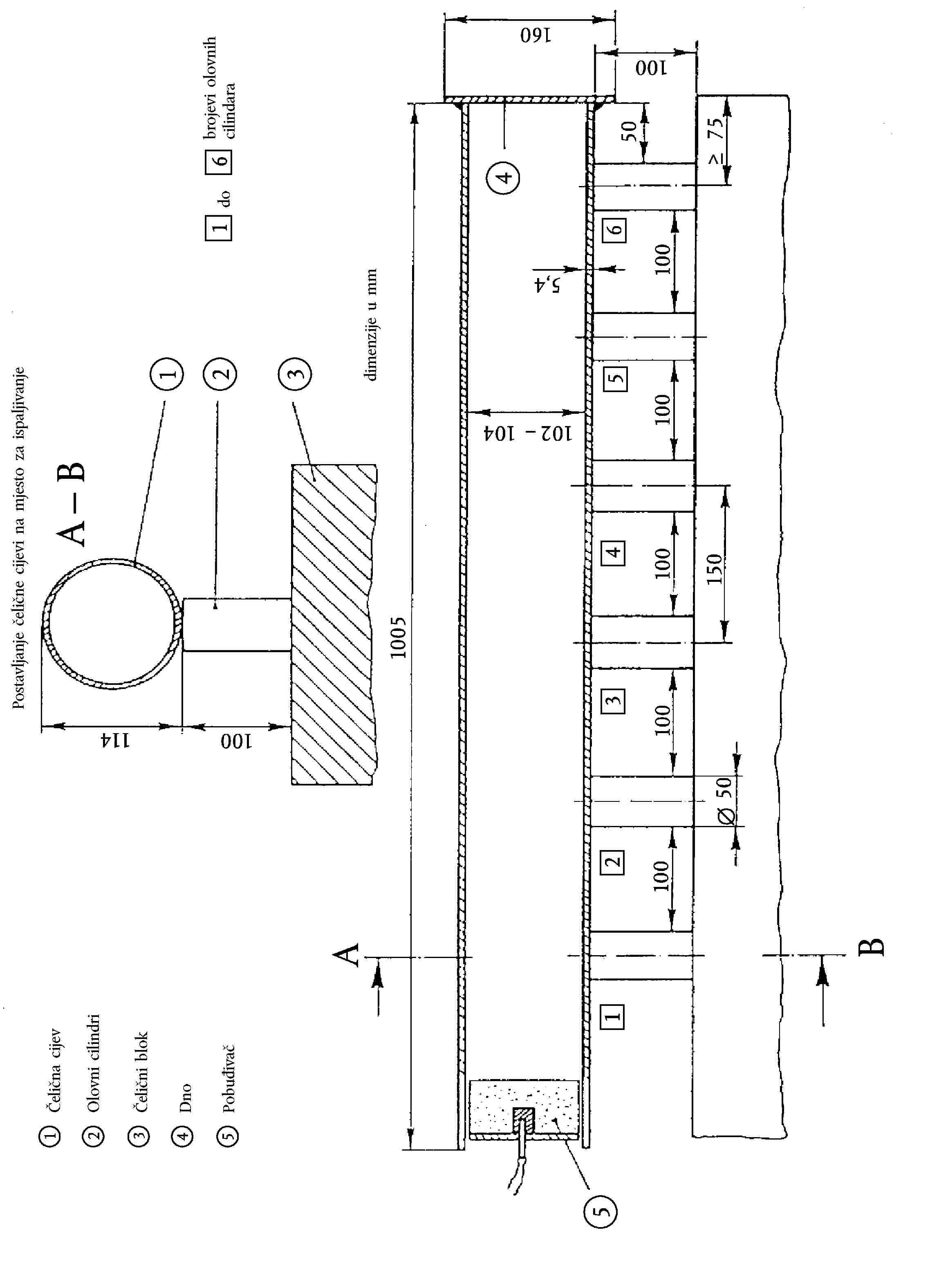 brojevi olovnih cilindaradobrojevi olovnih cilindaraČelična cijevOlovni cilindriČelični blokDnoPobuđivačPostavljanje čelične cijevi na mjesto za ispaljivanjedimenzije u mm