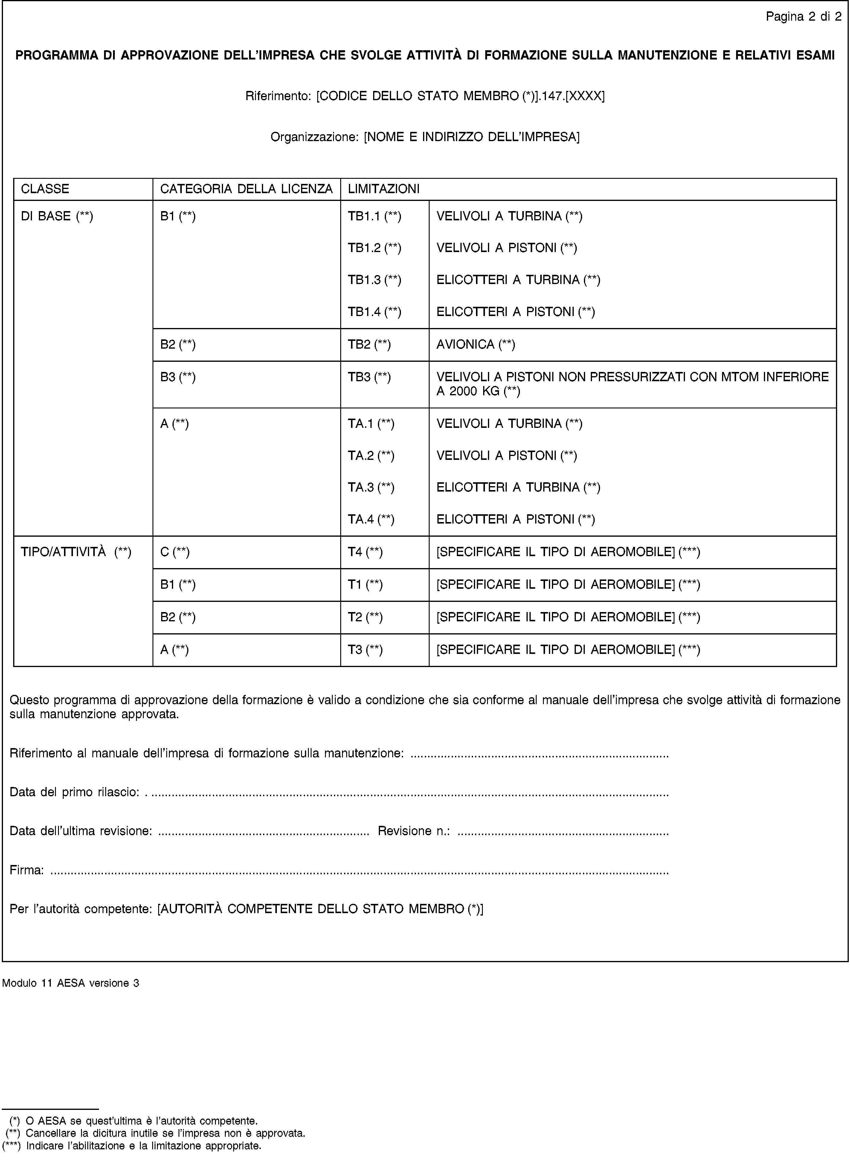 Testo Consolidato 32003r2042 It 01082012