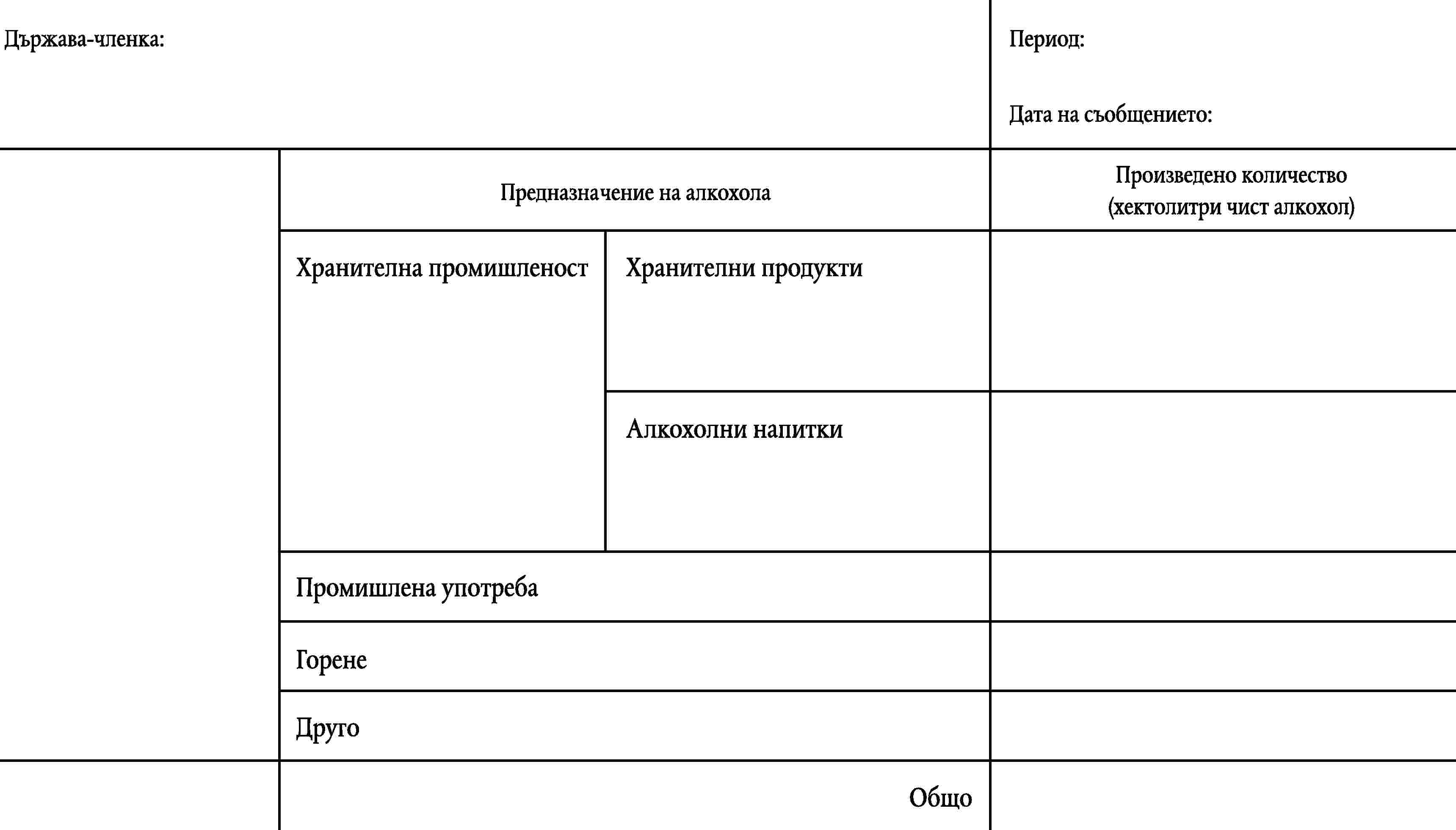 Държава-членка:Период:Дата на съобщението:Произведено количествоПредназначение на алкохола(хектолитри чист алкохол)Хранителна промишленостХранителни продуктиАлкохолни напиткиПромишлена употребаГоренеДругоОбщо