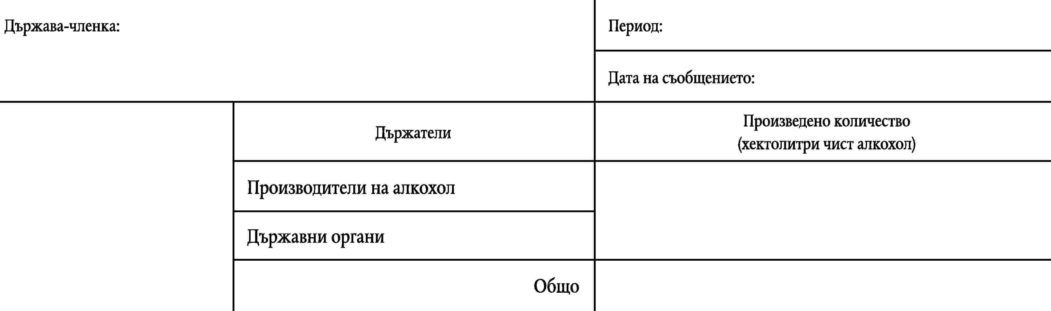 Държава-членка:Период:Дата на съобщението:Произведено количествоДържатели(хектолитри чист алкохол)Производители на алкохолДържавни органиОбщо