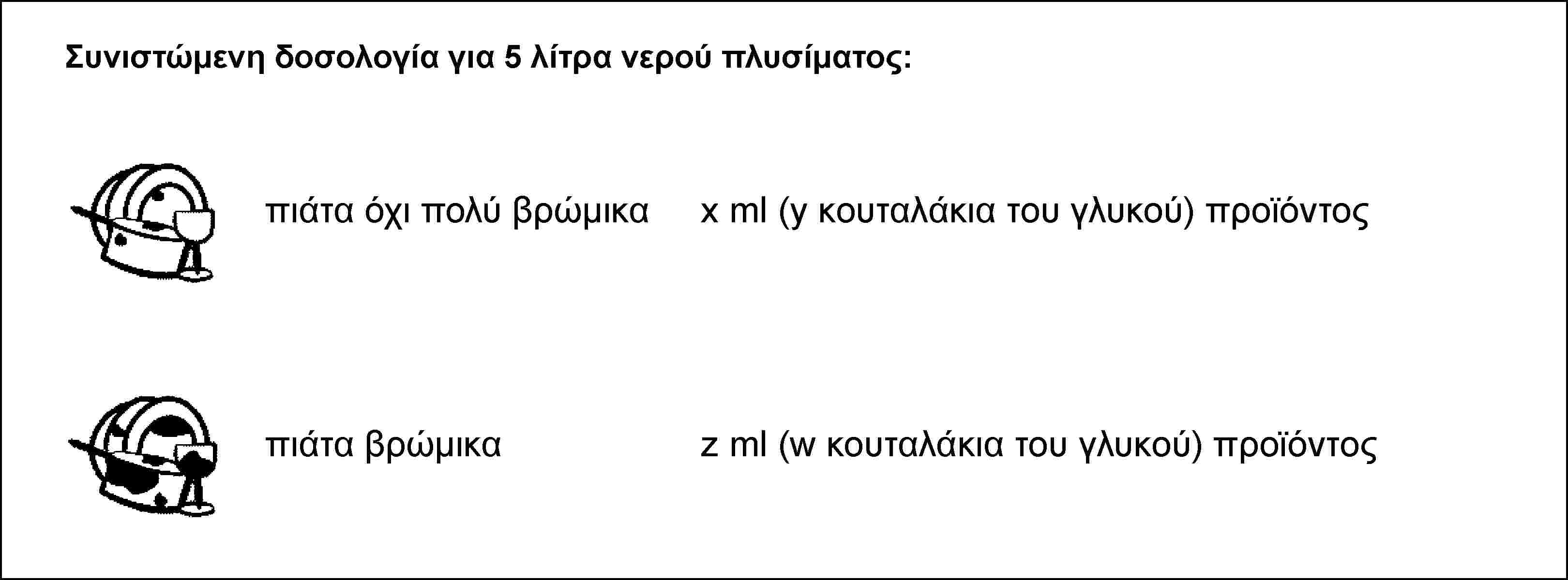 Συνιστώμενη δοσολογία για 5 λίτρα νερού πλυσίματος:πιάτα όχι πολύ βρώμικα x ml (y κουταλάκια του γλυκού) προϊόντοςπιάτα βρώμικα z ml (w κουταλάκια του γλυκού) προϊόντος