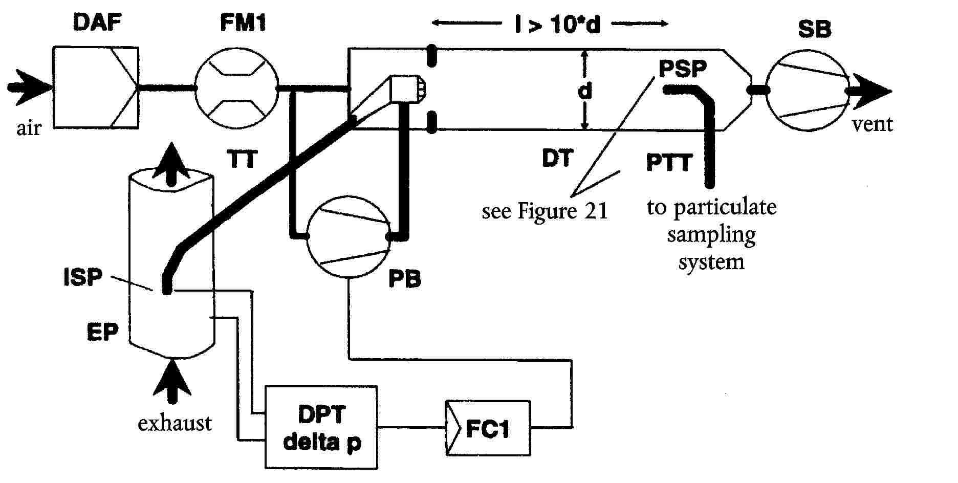 airsee Figure 21to particulate sampling systemventexhaust