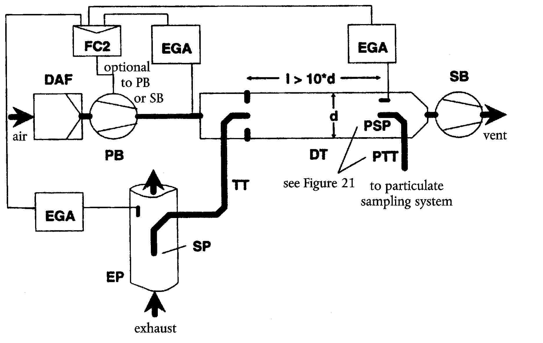 airoptional to PB or SBsee Figure 21to particulate sampling systemventexhaust