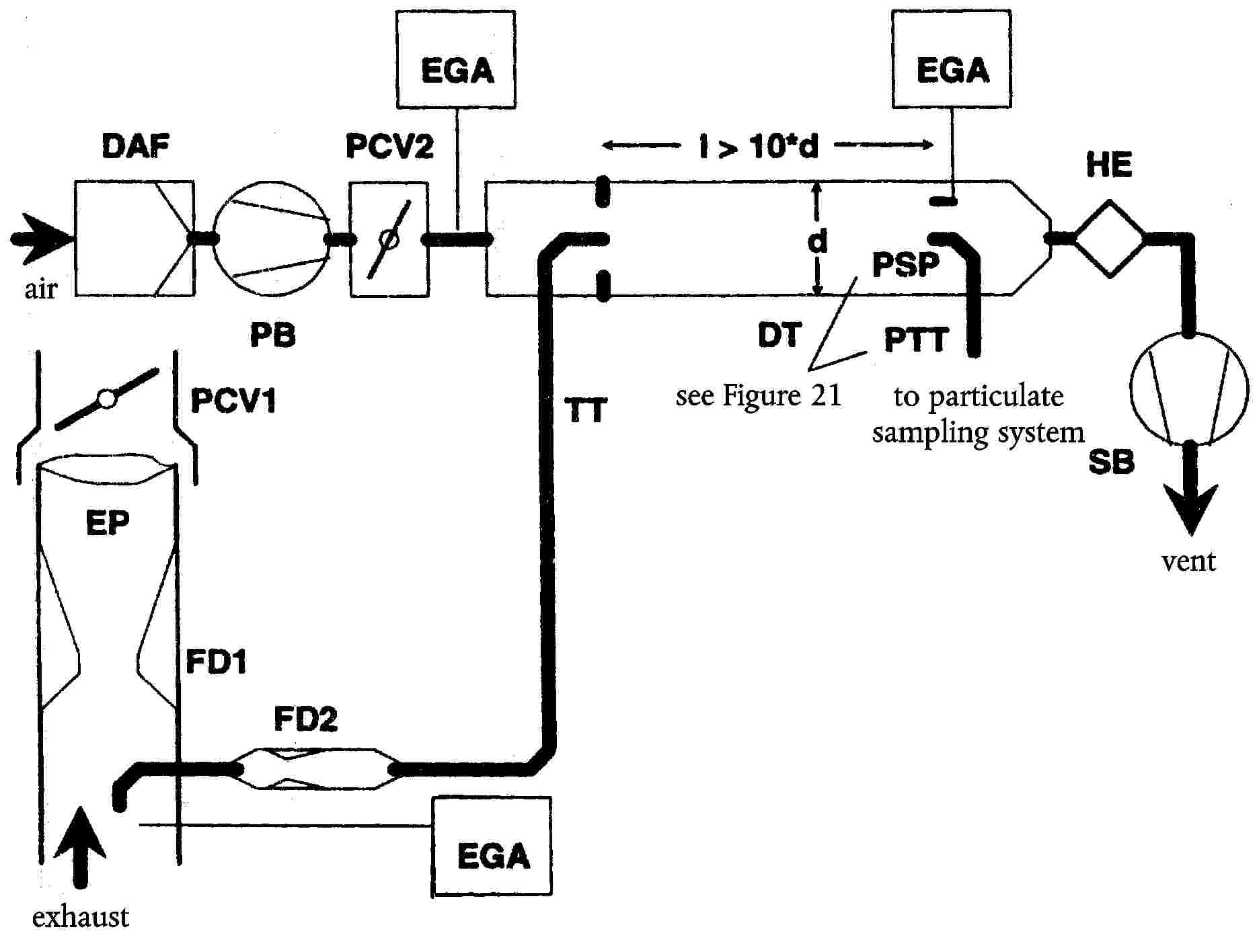 airsee Figure 21to particulate sampling systemventexhaust
