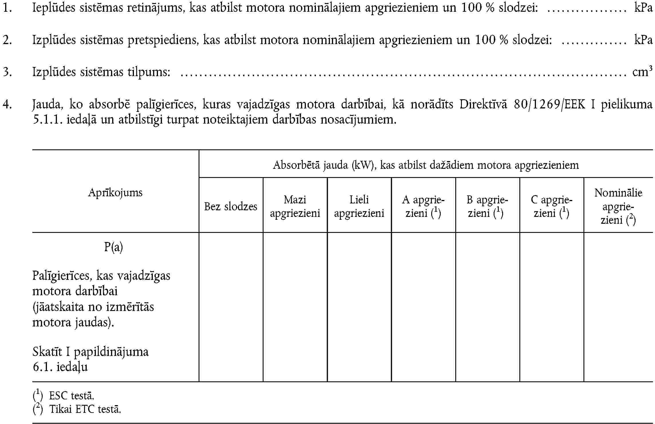 1.Ieplūdes sistēmas retinājums, kas atbilst motora nominālajiem apgriezieniem un 100 % slodzei: kPa2.Izplūdes sistēmas pretspiediens, kas atbilst motora nominālajiem apgriezieniem un 100 % slodzei: kPa3.Izplūdes sistēmas tilpums: cm34.Jauda, ko absorbē palīgierīces, kuras vajadzīgas motora darbībai, kā norādīts Direktīvā 80/1269/EEK I pielikuma 5.1.1. iedaļā un atbilstīgi turpat noteiktajiem darbības nosacījumiem.