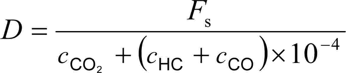 D = FS cCO2 + (cHC +cCO) × 10–4