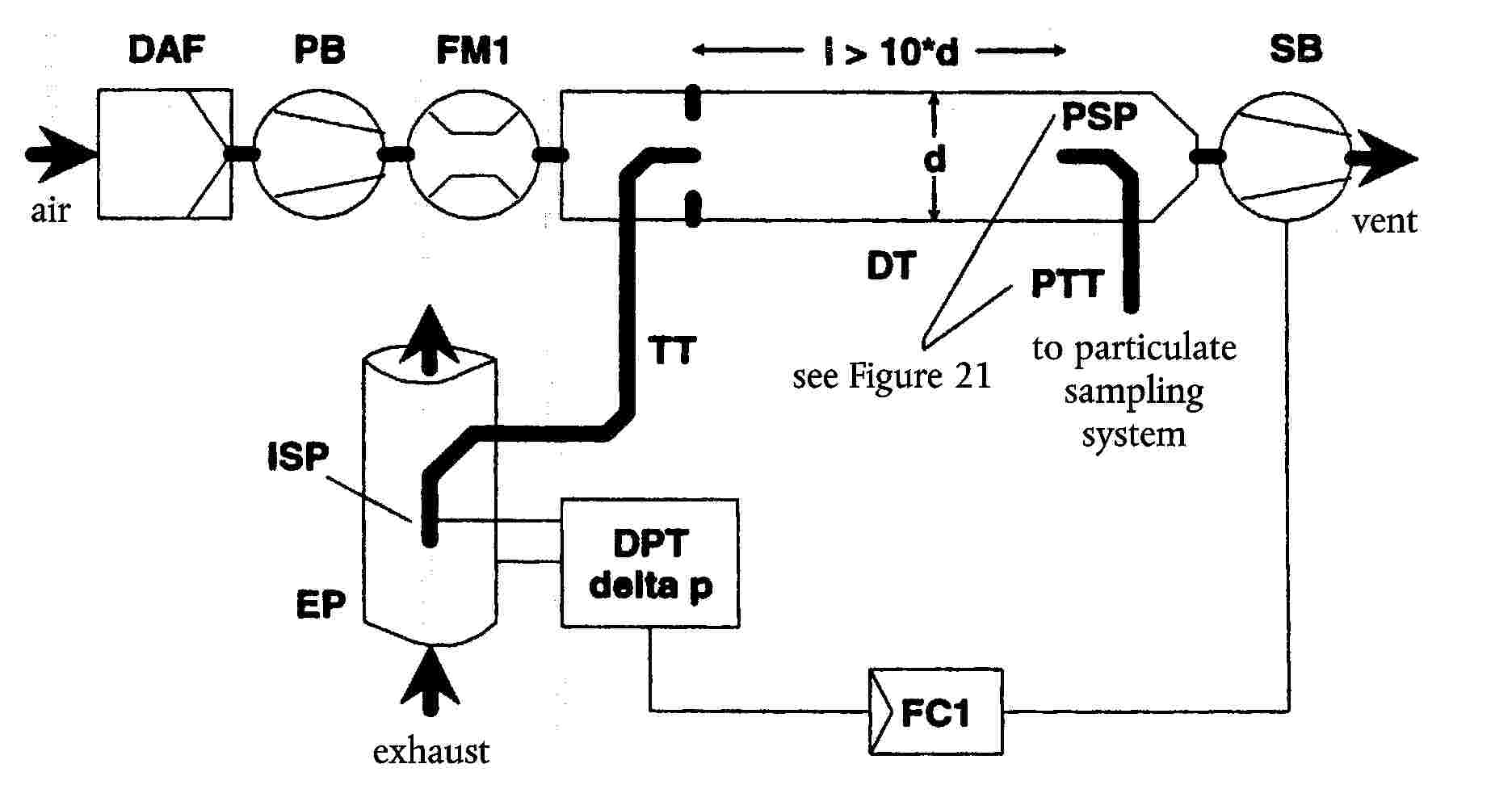 airsee Figure 21to particulate sampling systemventexhaust