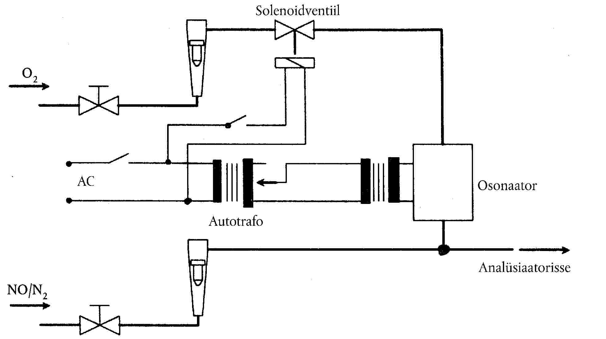 SolenoidventiilOsonaatorAnalüsiaatorisseAutotrafoAC