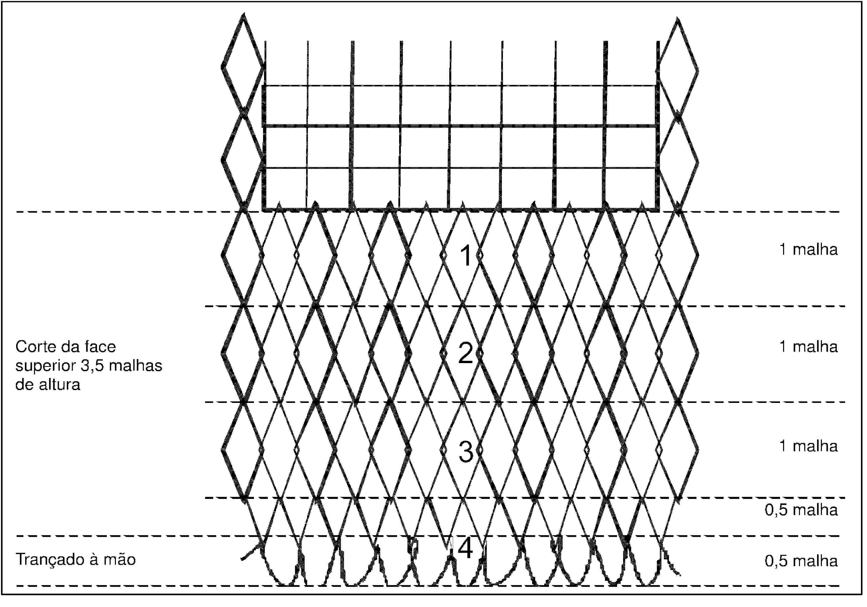 Corte da face superior 3,5 malhas de alturaTrançado à mão1 malha1 malha1 malha0,5 malha0,5 malha