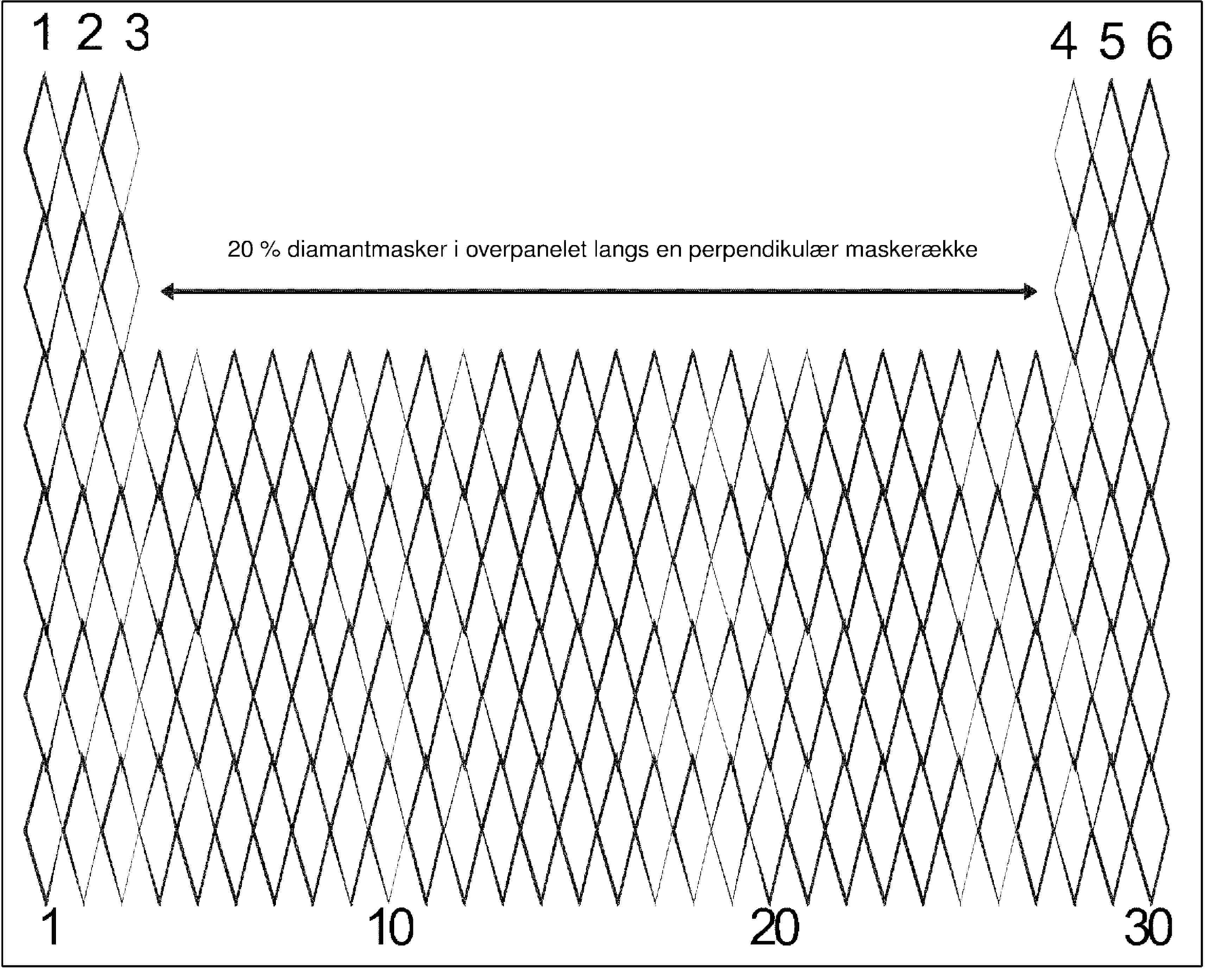 20 % diamantmasker i overpanelet langs en perpendikulær maskerække