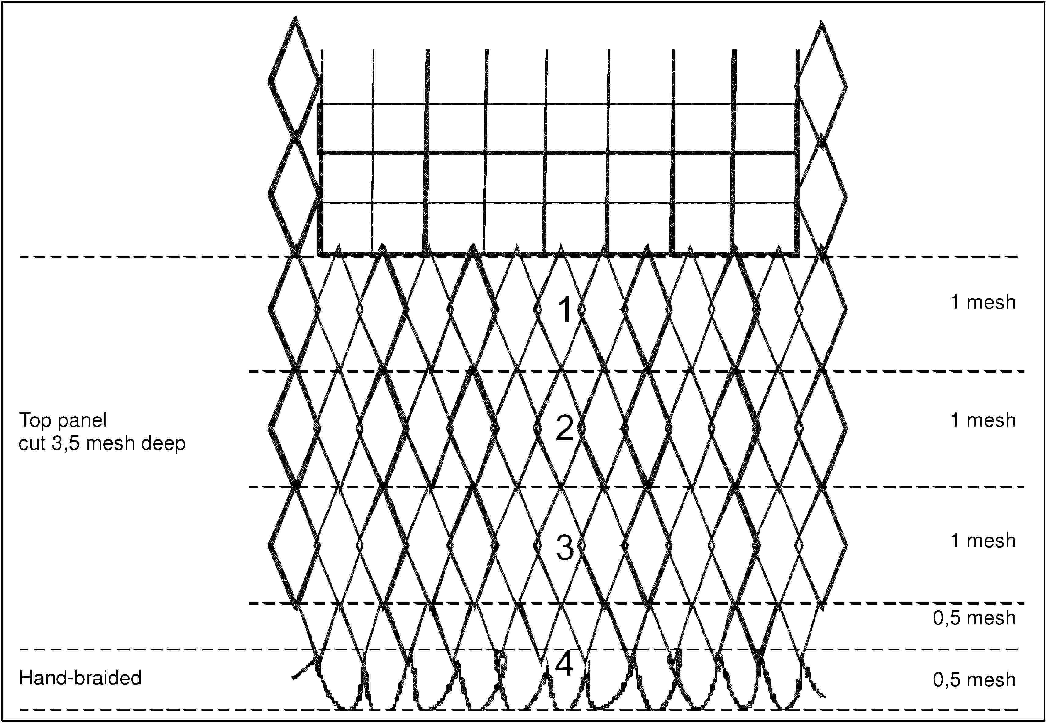 Top panel cut 3,5 mesh deepHand-braided1 mesh1 mesh1 mesh0,5 mesh0,5 mesh