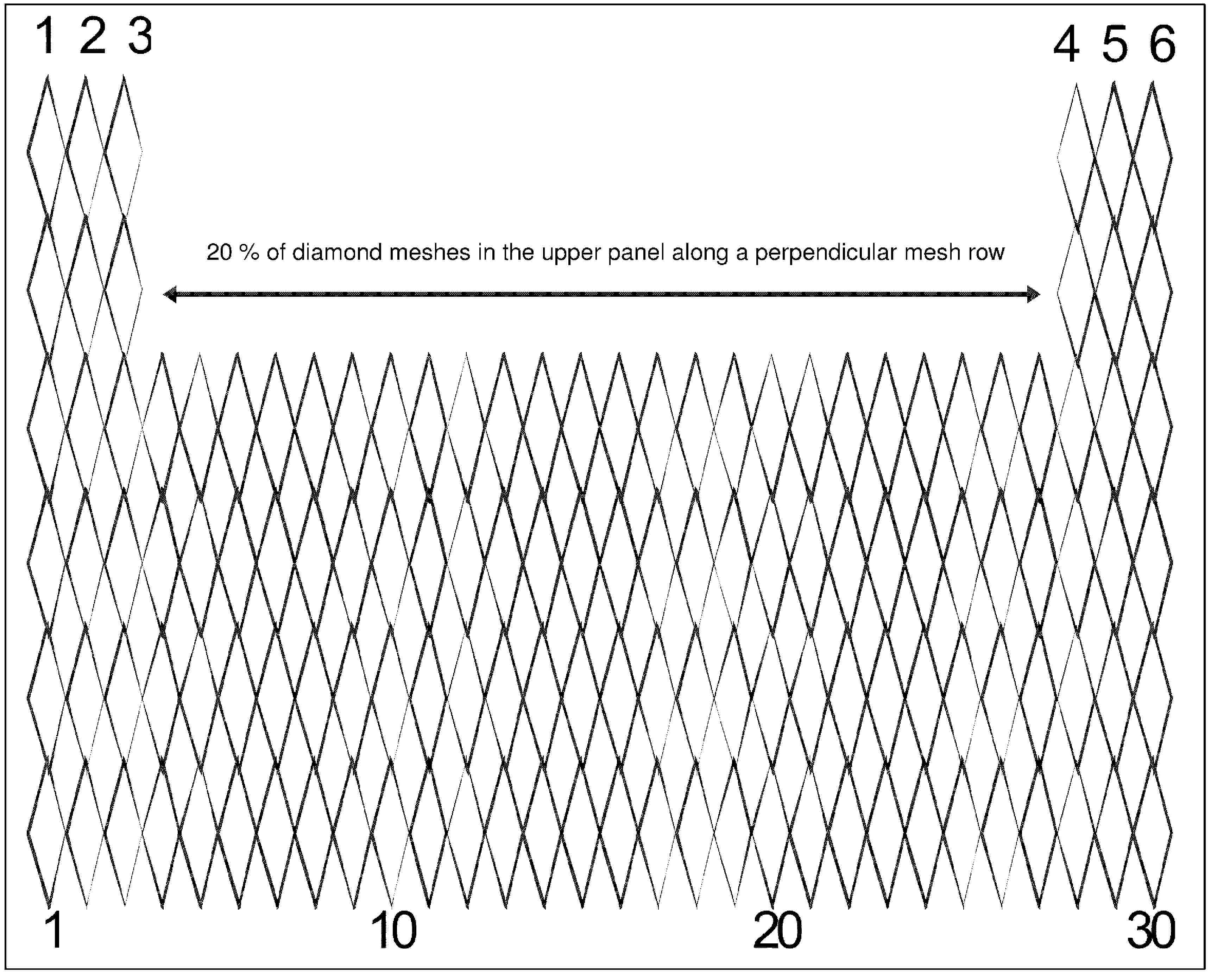 20 % of diamond meshes in the upper panel along a perpendicular mesh row