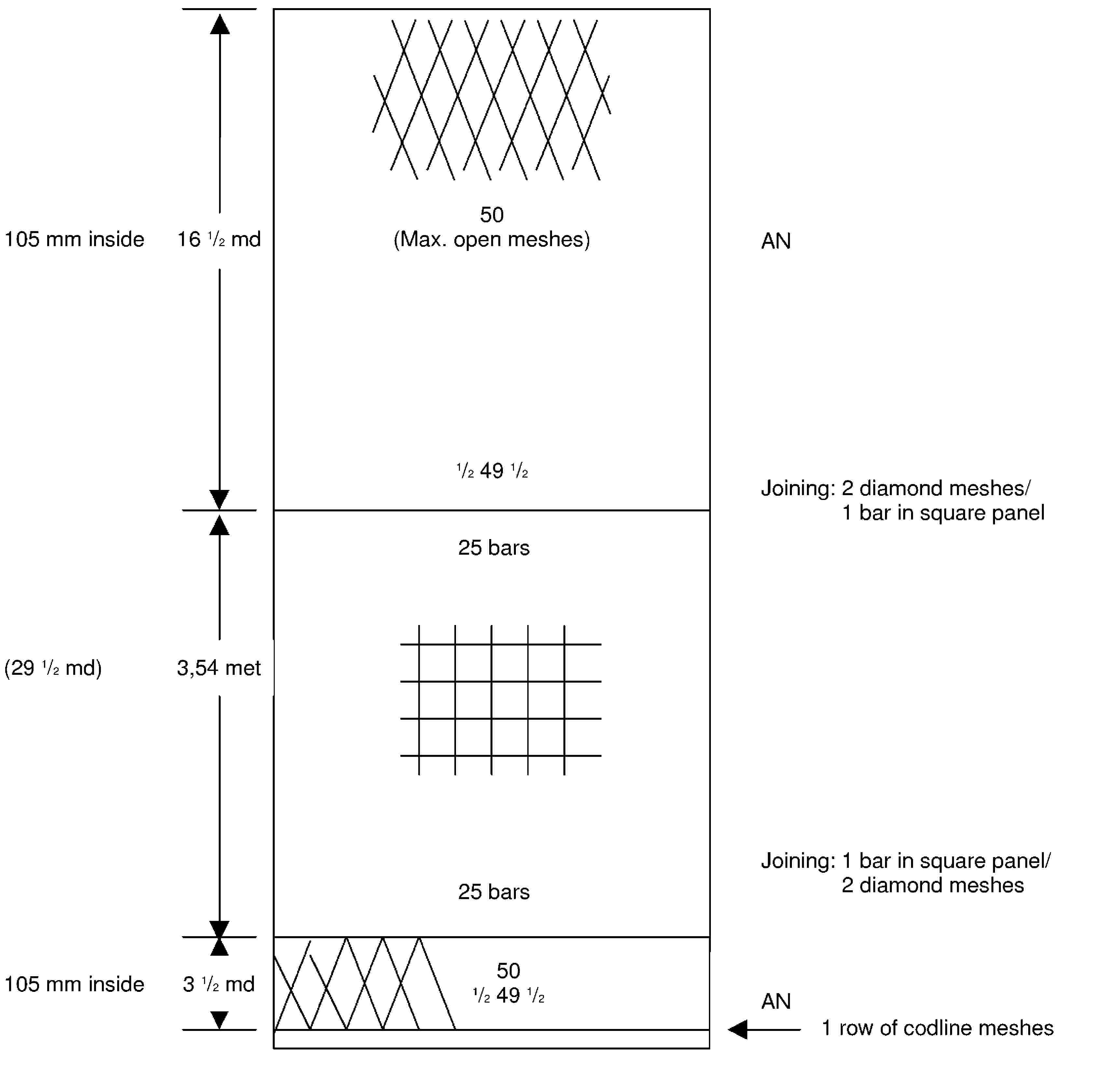 105 mm inside16 1/2 md50 (Max. open meshes)AN1/2 49 1/2Joining: 2 diamond meshes/1 bar in square panel25 bars(29 1/2 md)3,54 met25 barsJoining: 1 bar in square panel/2 diamond meshes105 mm inside3 1/2 md501/2 49 1/2AN1 row of codline meshes