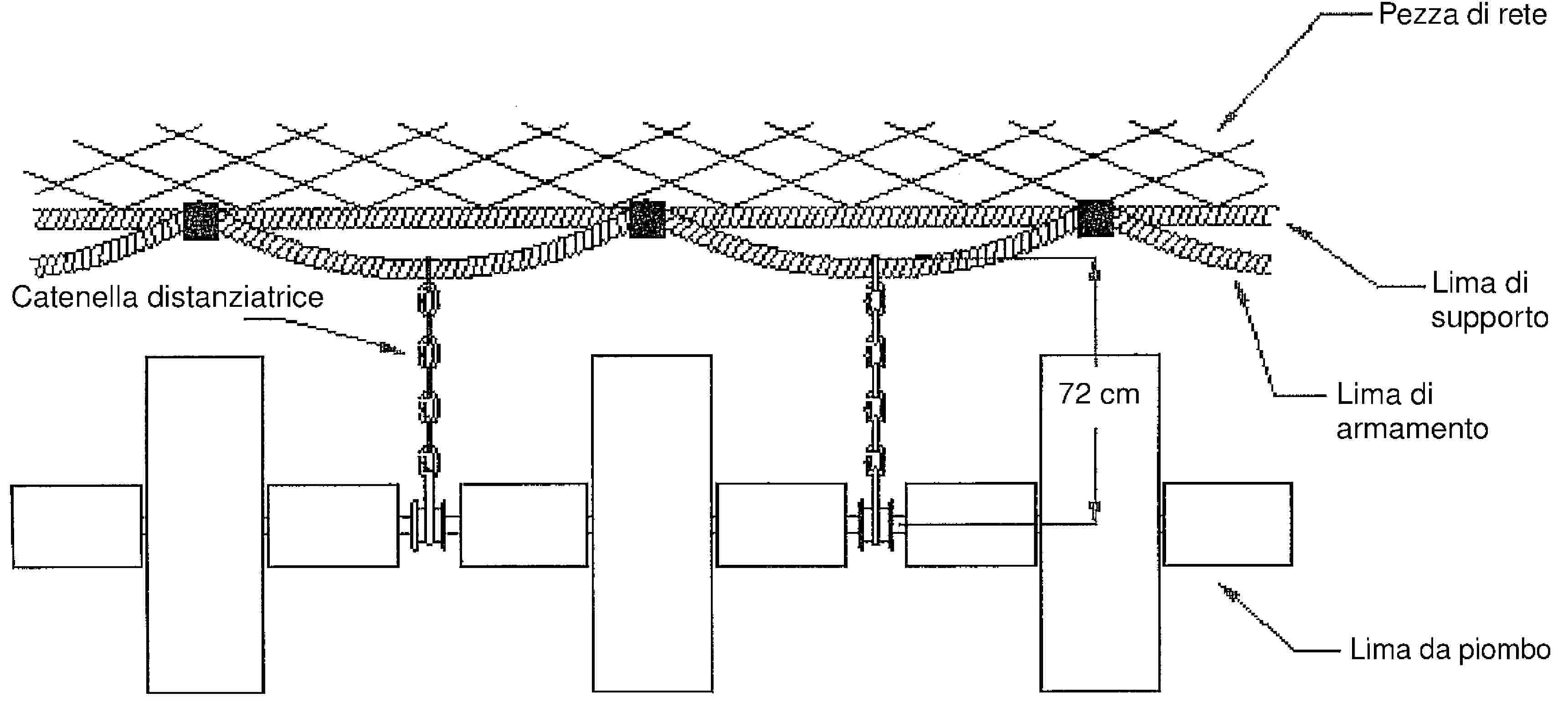 Pezza di reteLima di supportoCatenella distanziatriceLima di armamento72 cmLima da piombo