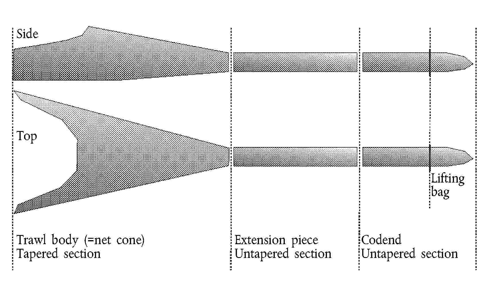 SideTopTrawl body (=net cone)Tapered sectionExtension pieceUntapered sectionCodendUntapered sectionLifting bag