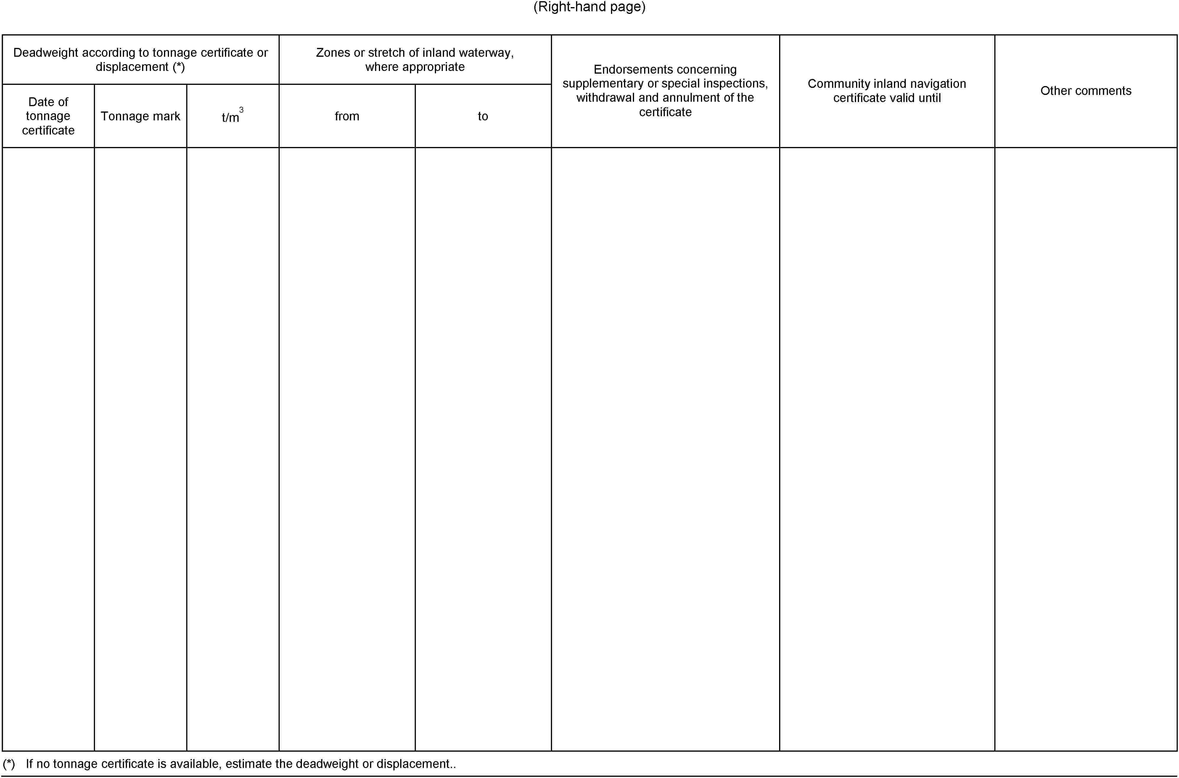 (Right-hand page)Deadweight according to tonnage certificate or displacement (*)Zones or stretch of inland waterway, where appropriateEndorsements concerning supplementary or special inspections, withdrawal and annulment of the certificateCommunity inland navigation certificate valid untilOther commentsDate of tonnage certificateTonnage markt/m3fromto(*) If no tonnage certificate is available, estimate the deadweight or displacement..