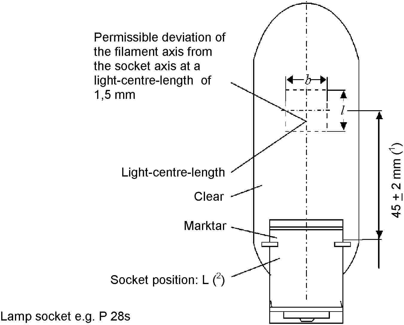 Permissible deviation of the filament axis from the socket axis at a light-centre-length of 1,5 mmLight-centre-lengthClearMarktarSocket position: L (2)Lamp socket e.g. P 28s45 ± 2 mm (1)