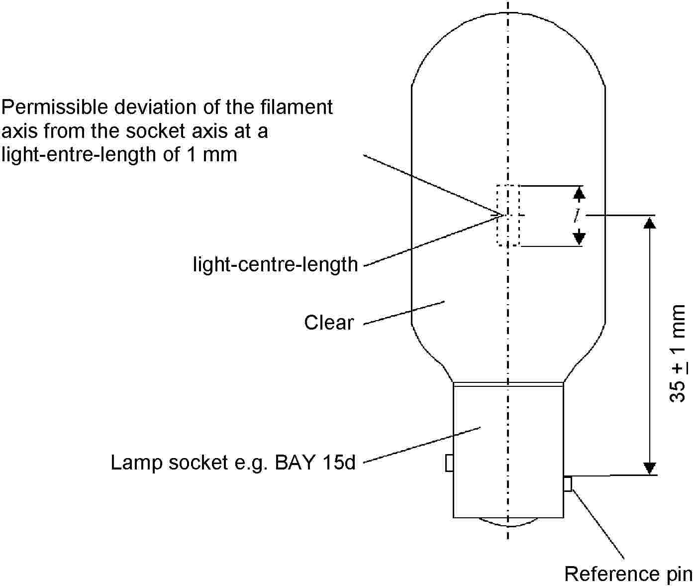 Permissible deviation of the filament axis from the socket axis at a light-entre-length of 1 mmlight-centre-lengthClearLamp socket e.g. BAY 15dReference pin35 ± 1 mm