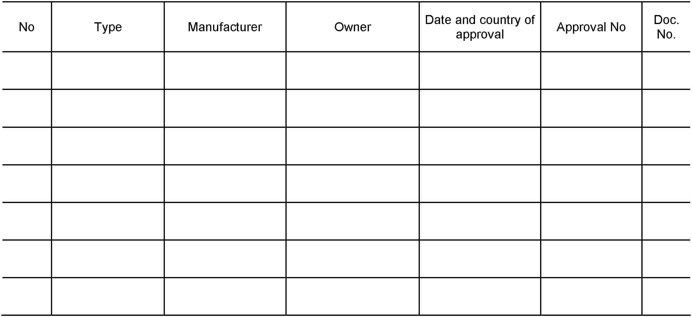 NoTypeManufacturerOwnerDate and country of approvalApproval NoDoc. No.