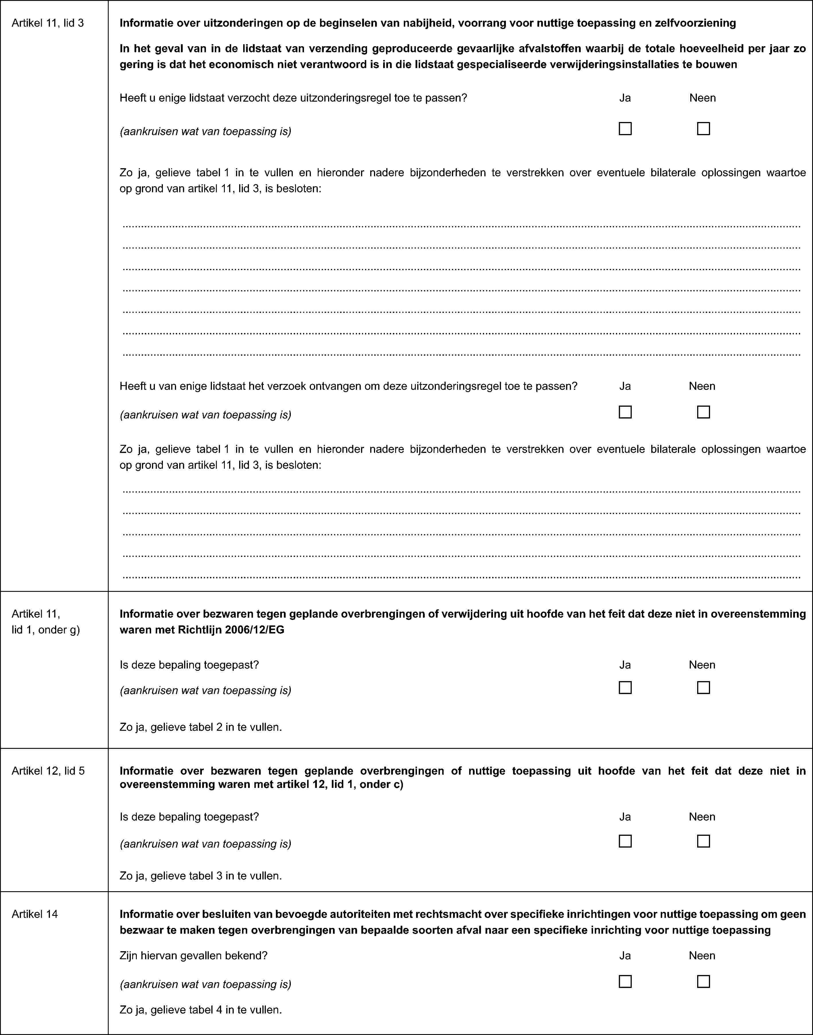 Artikel 11, lid 3Informatie over uitzonderingen op de beginselen van nabijheid, voorrang voor nuttige toepassing en zelfvoorzieningIn het geval van in de lidstaat van verzending geproduceerde gevaarlijke afvalstoffen waarbij de totale hoeveelheid per jaar zo gering is dat het economisch niet verantwoord is in die lidstaat gespecialiseerde verwijderingsinstallaties te bouwenHeeft u enige lidstaat verzocht deze uitzonderingsregel toe te passen? Ja Neen(aankruisen wat van toepassing is)Zo ja, gelieve tabel 1 in te vullen en hieronder nadere bijzonderheden te verstrekken over eventuele bilaterale oplossingen waartoe op grond van artikel 11, lid 3, is besloten:Heeft u van enige lidstaat het verzoek ontvangen om deze uitzonderingsregel toe te passen? Ja Neen(aankruisen wat van toepassing is)Zo ja, gelieve tabel 1 in te vullen en hieronder nadere bijzonderheden te verstrekken over eventuele bilaterale oplossingen waartoe op grond van artikel 11, lid 3, is besloten:Artikel 11, lid 1, onder g)Informatie over bezwaren tegen geplande overbrengingen of verwijderinguit hoofde van het feit dat deze niet in overeenstemming waren met Richtlijn 2006/12/EGIs deze bepaling toegepast? Ja Neen(aankruisen wat van toepassing is)Zo ja, gelieve tabel 2 in te vullen.Artikel 12, lid 5Informatie over bezwaren tegen geplande overbrengingen of nuttige toepassing uit hoofde van het feit dat deze niet in overeenstemming waren met artikel 12, lid 1, onder c)Is deze bepaling toegepast? Ja Neen(aankruisen wat van toepassing is)Zo ja, gelieve tabel 3 in te vullen.Artikel 14Informatie over besluiten van bevoegde autoriteiten met rechtsmacht over specifieke inrichtingen voor nuttige toepassing om geen bezwaar te maken tegen overbrengingen van bepaalde soorten afval naar een specifieke inrichting voor nuttige toepassingZijn hiervan gevallen bekend? Ja Neen(aankruisen wat van toepassing is)Zo ja, gelieve tabel 4 in te vullen.