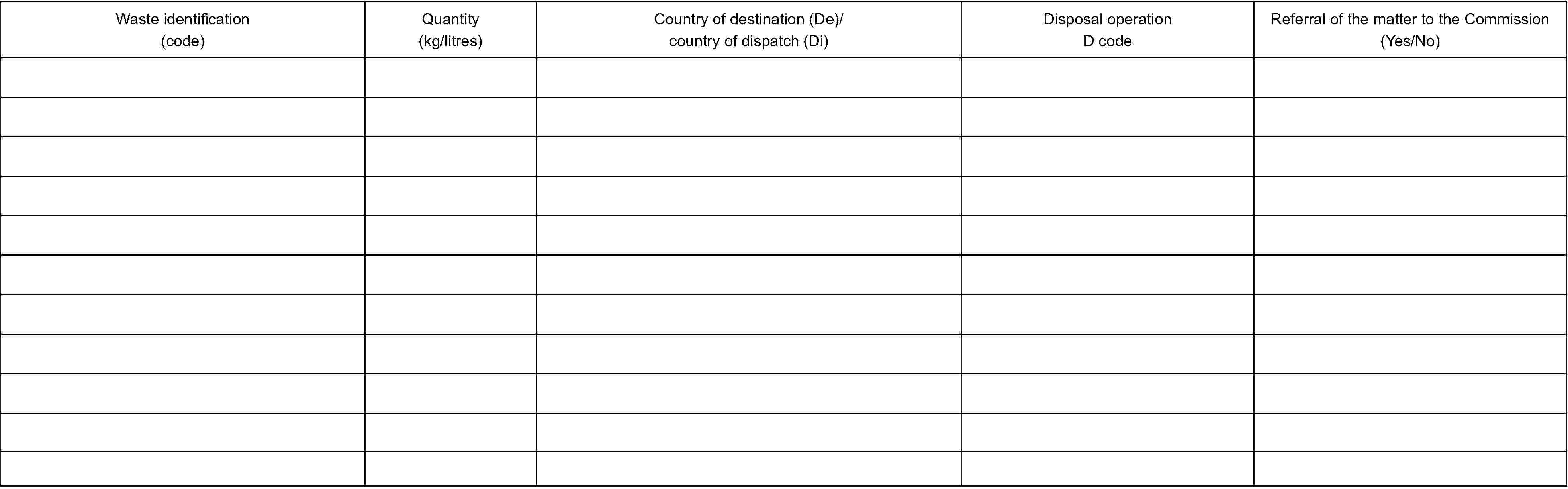 Waste identification (code)Quantity (kg/litres)Country of destination (De)/country of dispatch (Di)Disposal operation D codeReferral of the matter to the Commission (Yes/No)