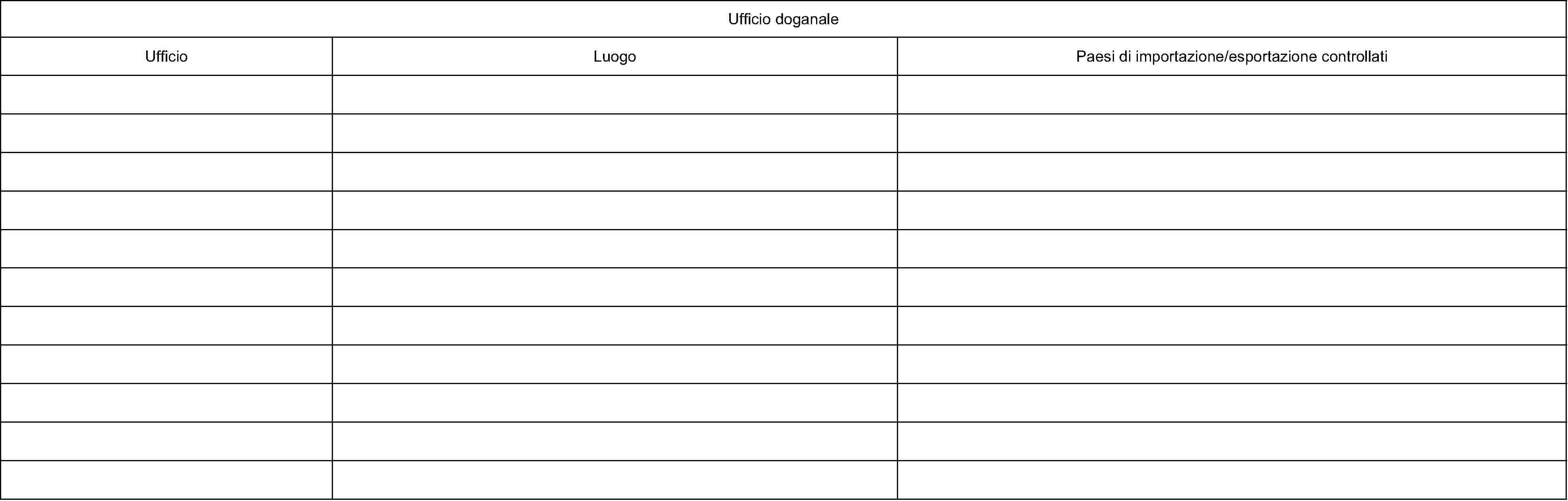 Ufficio doganaleUfficioLuogoPaesi di importazione/esportazione controllati