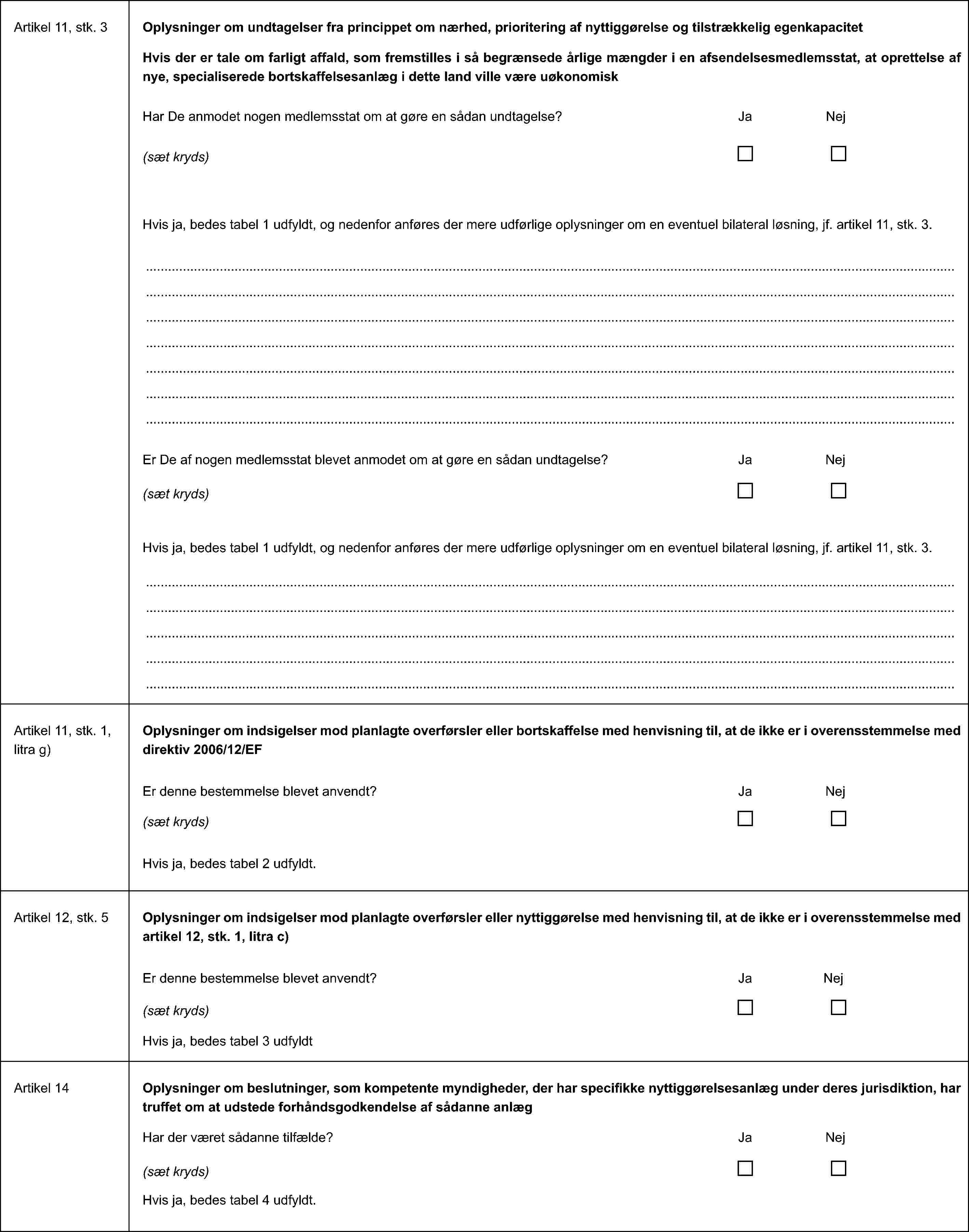 Artikel 11, stk. 3Oplysninger om undtagelser fra princippet om nærhed, prioritering af nyttiggørelse og tilstrækkelig egenkapacitetHvis der er tale om farligt affald, som fremstilles i så begrænsede årlige mængder i en afsendelsesmedlemsstat, at oprettelse af nye, specialiserede bortskaffelsesanlæg i dette land ville være uøkonomiskHar De anmodet nogen medlemsstat om at gøre en sådan undtagelse?JaNej(sæt kryds)Hvis ja, bedes tabel 1 udfyldt, og nedenfor anføres der mere udførlige oplysninger om en eventuel bilateral løsning, jf. artikel 11, stk. 3.…………………………………………………………………………………………………………………………………………………………………………………………………………………………………………………………………………………………………………………………………………………………………………………………………………………………………………………………………………………………………………………………………………………………………………………………………………………………………………………………………………………………………………………………………………………………………………………………………………………………………………………………………………………………………………………………………………………………………………………………………………………………Er De af nogen medlemsstat blevet anmodet om at gøre en sådan undtagelse?JaNej(sæt kryds)Hvis ja, bedes tabel 1 udfyldt, og nedenfor anføres der mere udførlige oplysninger om en eventuel bilateral løsning, jf. artikel 11, stk. 3.………………………………………………………………………………………………………………………………………………………………………………………………………………………………………………………………………………………………………………………………………………………………………………………………………………………………………………………………………………………………………………………………………………………………………………………………………………………………………………………………Artikel 11, stk. 1, litra g)Oplysninger om indsigelser mod planlagte overførsler eller bortskaffelse med henvisning til, at de ikke er i overensstemmelse med direktiv 2006/12/EFEr denne bestemmelse blevet anvendt?JaNej(sæt kryds)Hvis ja, bedes tabel 2 udfyldt.Artikel 12, stk. 5Oplysninger om indsigelser mod planlagte overførsler eller nyttiggørelse med henvisning til, at de ikke er i overensstemmelse med artikel 12, stk. 1, litra c)Er denne bestemmelse blevet anvendt?JaNej(sæt kryds)Hvis ja, bedes tabel 3 udfyldtArtikel 14Oplysninger om beslutninger, som kompetente myndigheder, der har specifikke nyttiggørelsesanlæg under deres jurisdiktion, har truffet om at udstede forhåndsgodkendelse af sådanne anlægHar der været sådanne tilfælde?JaNej(sæt kryds)Hvis ja, bedes tabel 4 udfyldt.