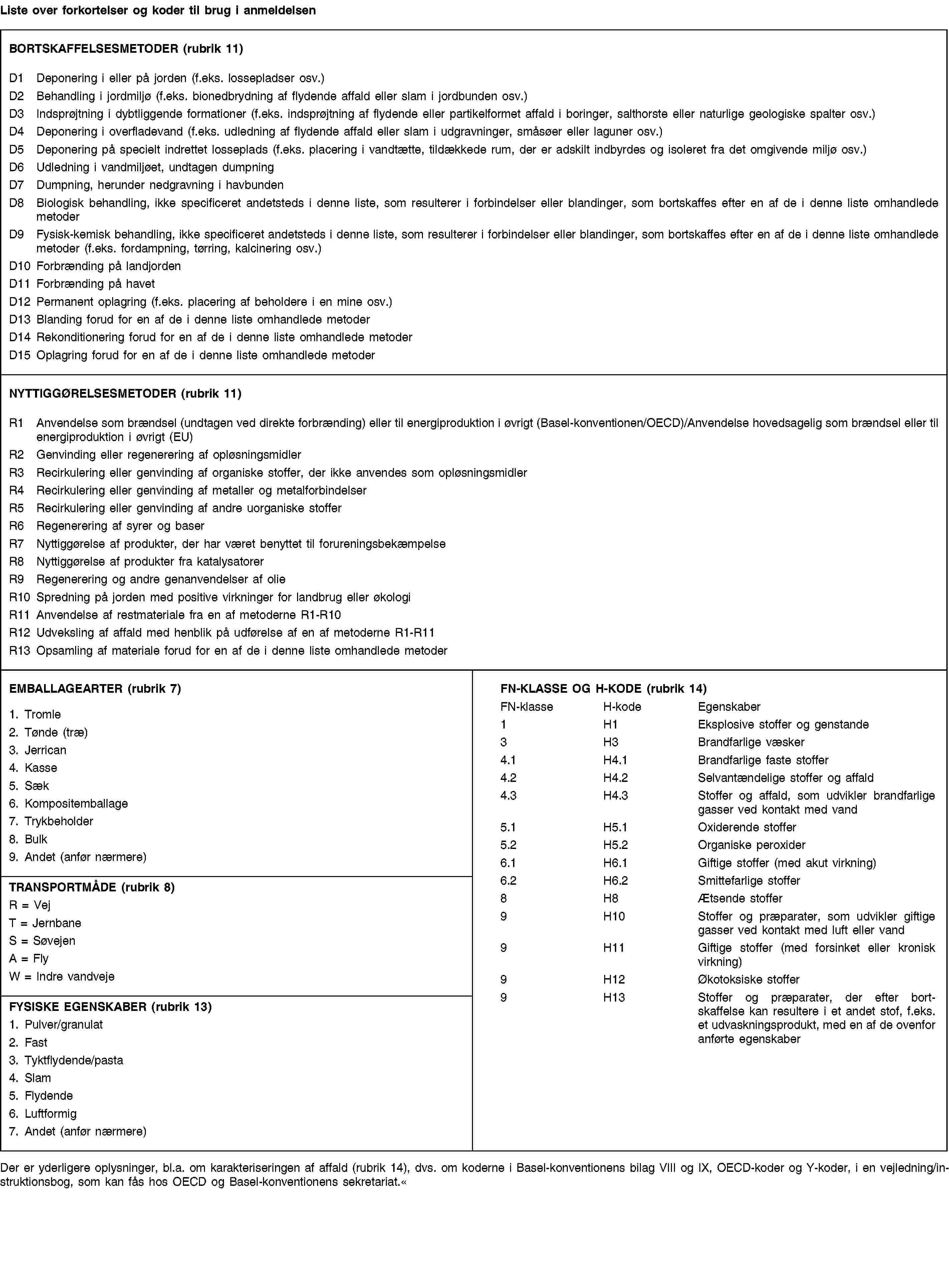 Liste over forkortelser og koder til brug i anmeldelsenBORTSKAFFELSESMETODER (rubrik 11)D1 Deponering i eller på jorden (f.eks. lossepladser osv.)D2 Behandling i jordmiljø (f.eks. bionedbrydning af flydende affald eller slam i jordbunden osv.)D3 Indsprøjtning i dybtliggende formationer (f.eks. indsprøjtning af flydende eller partikelformet affald i boringer, salthorste eller naturlige geologiske spalter osv.)D4 Deponering i overfladevand (f.eks. udledning af flydende affald eller slam i udgravninger, småsøer eller laguner osv.)D5 Deponering på specielt indrettet losseplads (f.eks. placering i vandtætte, tildækkede rum, der er adskilt indbyrdes og isoleret fra det omgivende miljø osv.)D6 Udledning i vandmiljøet, undtagen dumpningD7 Dumpning, herunder nedgravning i havbundenD8 Biologisk behandling, ikke specificeret andetsteds i denne liste, som resulterer i forbindelser eller blandinger, som bortskaffes efter en af de i denne liste omhandlede metoderD9 Fysisk-kemisk behandling, ikke specificeret andetsteds i denne liste, som resulterer i forbindelser eller blandinger, som bortskaffes efter en af de i denne liste omhandlede metoder (f.eks. fordampning, tørring, kalcinering osv.)D10 Forbrænding på landjordenD11 Forbrænding på havetD12 Permanent oplagring (f.eks. placering af beholdere i en mine osv.)D13 Blanding forud for en af de i denne liste omhandlede metoderD14 Rekonditionering forud for en af de i denne liste omhandlede metoderD15 Oplagring forud for en af de i denne liste omhandlede metoderNYTTIGGØRELSESMETODER (rubrik 11)R1 Anvendelse som brændsel (undtagen ved direkte forbrænding) eller til energiproduktion i øvrigt (Basel-konventionen/OECD)/Anvendelse hovedsagelig som brændsel eller til energiproduktion i øvrigt (EU)R2 Genvinding eller regenerering af opløsningsmidlerR3 Recirkulering eller genvinding af organiske stoffer, der ikke anvendes som opløsningsmidlerR4 Recirkulering eller genvinding af metaller og metalforbindelserR5 Recirkulering eller genvinding af andre uorganiske stofferR6 Regenerering af syrer og baserR7 Nyttiggørelse af produkter, der har været benyttet til forureningsbekæmpelseR8 Nyttiggørelse af produkter fra katalysatorerR9 Regenerering og andre genanvendelser af olieR10 Spredning på jorden med positive virkninger for landbrug eller økologiR11 Anvendelse af restmateriale fra en af metoderne R1-R10R12 Udveksling af affald med henblik på udførelse af en af metoderne R1-R11R13 Opsamling af materiale forud for en af de i denne liste omhandlede metoderEMBALLAGEARTER (rubrik 7)1. Tromle2. Tønde (træ)3. Jerrican4. Kasse5. Sæk6. Kompositemballage7. Trykbeholder8. Bulk9. Andet (anfør nærmere)FN-KLASSE OG H-KODE (rubrik 14)FN-klasseH-kodeEgenskaber1H1Eksplosive stoffer og genstande3H3Brandfarlige væsker4.1H4.1Brandfarlige faste stoffer4.2H4.2Selvantændelige stoffer og affald4.3H4.3Stoffer og affald, som udvikler brandfarlige gasser ved kontakt med vand5.1H5.1Oxiderende stoffer5.2H5.2Organiske peroxider6.1H6.1Giftige stoffer (med akut virkning)6.2H6.2Smittefarlige stoffer8H8Ætsende stoffer9H10Stoffer og præparater, som udvikler giftige gasser ved kontakt med luft eller vand9H11Giftige stoffer (med forsinket eller kronisk virkning)9H12Økotoksiske stoffer9H13Stoffer og præparater, der efter bortskaffelse kan resultere i et andet stof, f.eks. et udvaskningsprodukt, med en af de ovenfor anførte egenskaberTRANSPORTMÅDE (rubrik 8)R = VejT = JernbaneS = SøvejenA = FlyW = Indre vandvejeFYSISKE EGENSKABER (rubrik 13)1. Pulver/granulat2. Fast3. Tyktflydende/pasta4. Slam5. Flydende6. Luftformig7. Andet (anfør nærmere)Der er yderligere oplysninger, bl.a. om karakteriseringen af affald (rubrik 14), dvs. om koderne i Basel-konventionens bilag VIII og IX, OECD-koder og Y-koder, i en vejledning/instruktionsbog, som kan fås hos OECD og Basel-konventionens sekretariat.