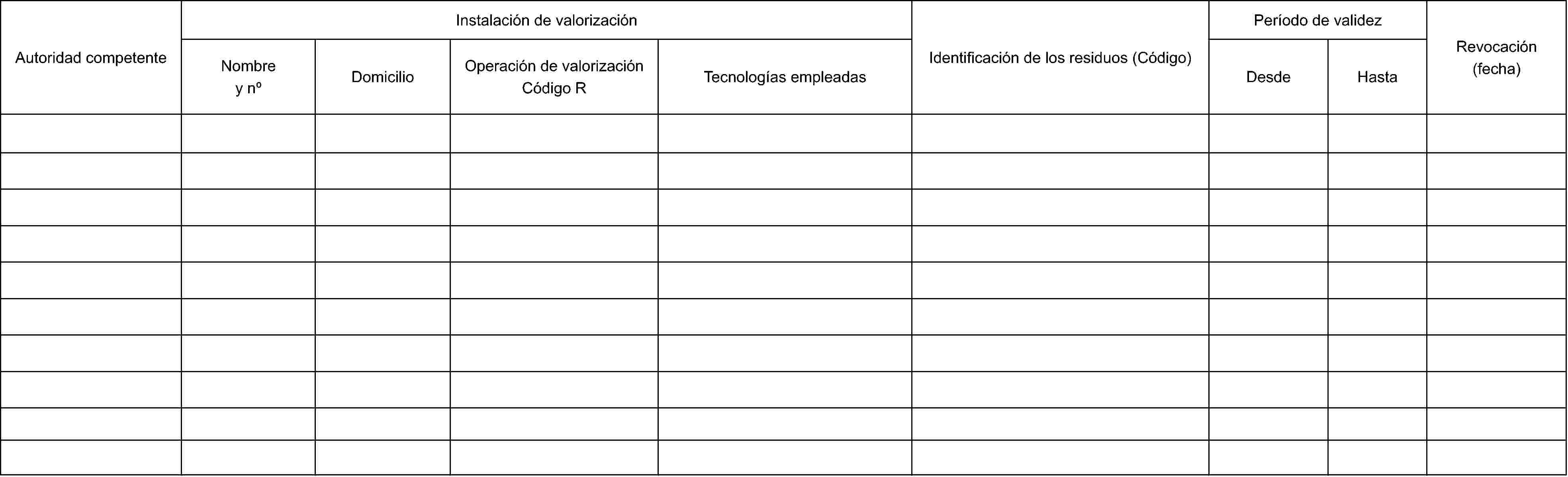 Autoridad competenteInstalación de valorizaciónNombre y noDomicilioOperación de valorizaciónCódigo RTecnologías empleadasIdentificación de los residuos (Código)Período de validezDesdeHastaRevocación(fecha)