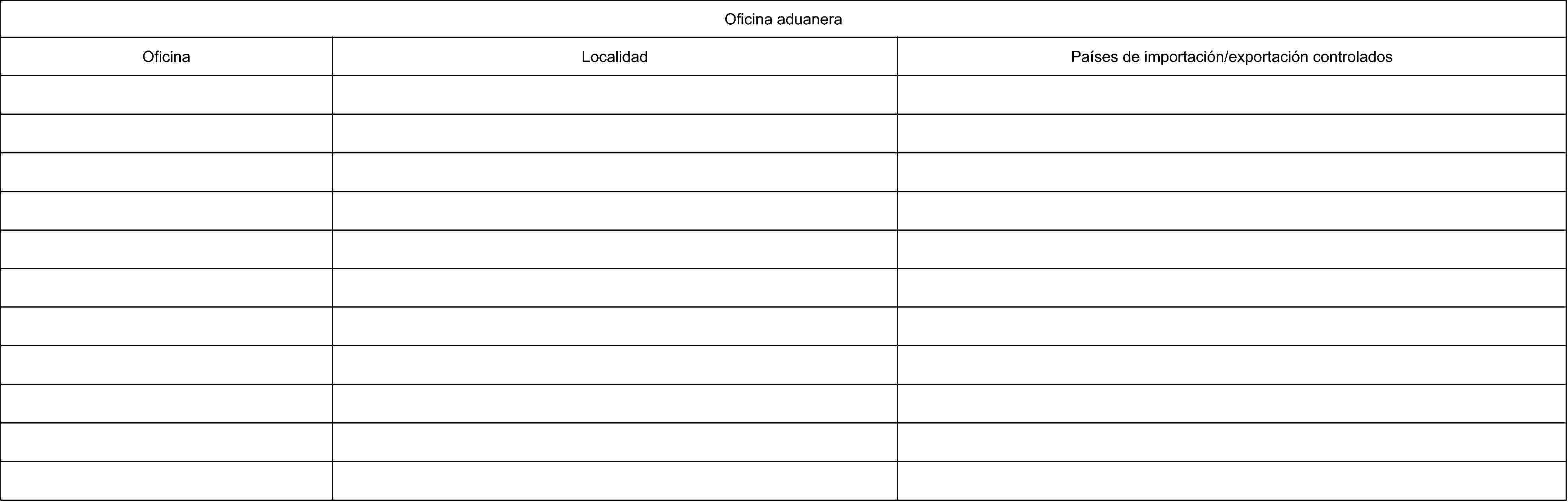 Oficina aduaneraOficinaLocalidadPaíses de importación/exportación controlados