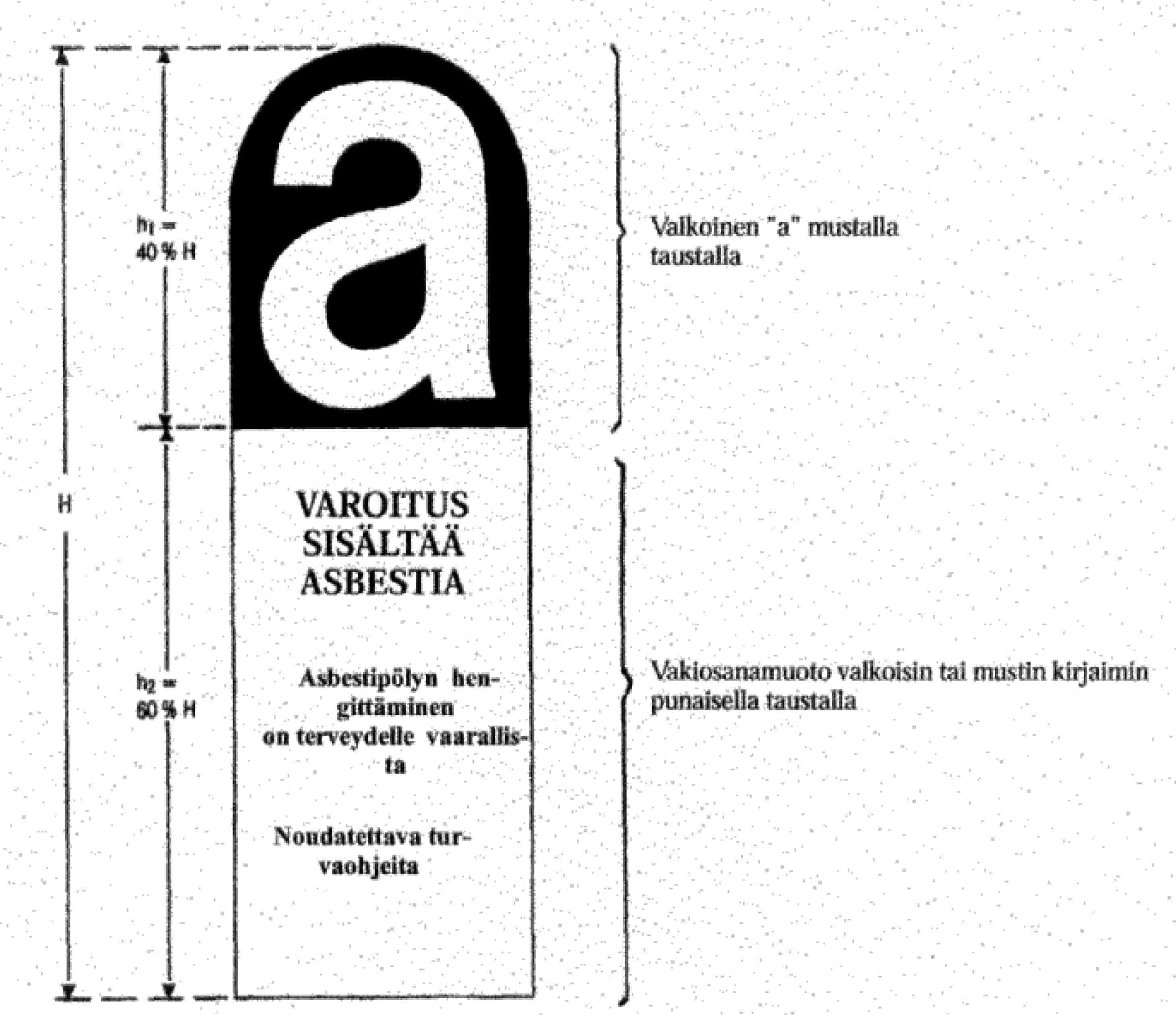 h1 = 40 % HaValkoinen ”a” mustalla taustallaHVAROITUS SISÄLTÄÄ ASBESTIAh2 = 60 % HAsbestipölyn hengittäminen on terveydelle vaarallistaVakiosanamuoto valkoisin tai mustin kirjaimin punaisella taustallaNoudatettava turvaohjeita