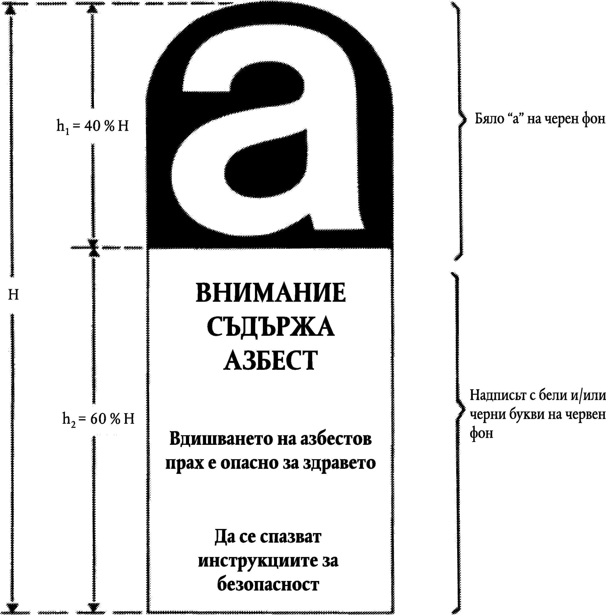 Бяло „а“ на черен фонh1 = 40 % HВНИМАНИЕ СЪДЪРЖА АЗБЕСТHНадписьт с бели и/или черни букви на червен фонh2 = 60 % HВдишването на азбестов прах е опасно за здраветоДа се спазват инструкциите за безопасност