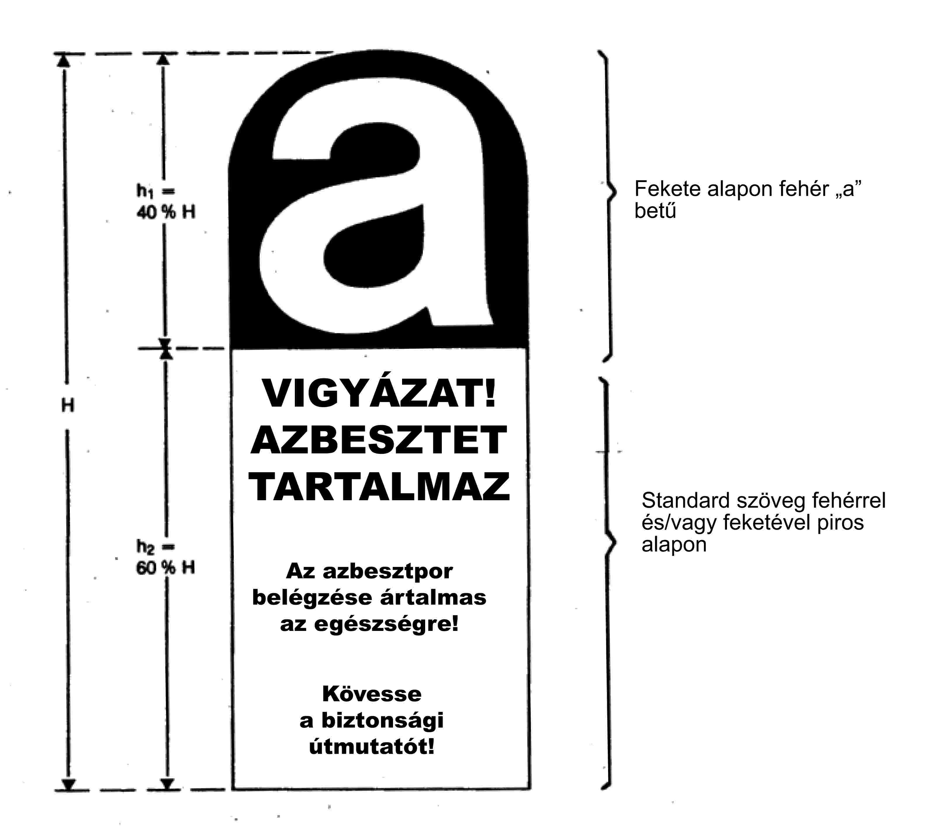 h1 = 40 % HaFekete alapon fehér „a” betűHVIGYÁZAT! AZBESZTET TARTALMAZStandard szöveg fehérrel és/vagy feketével piros alaponh2 = 60 % HAz azbesztpor belégzése ártalmas az egészségre!Kövesse a biztonsági útmutatót!