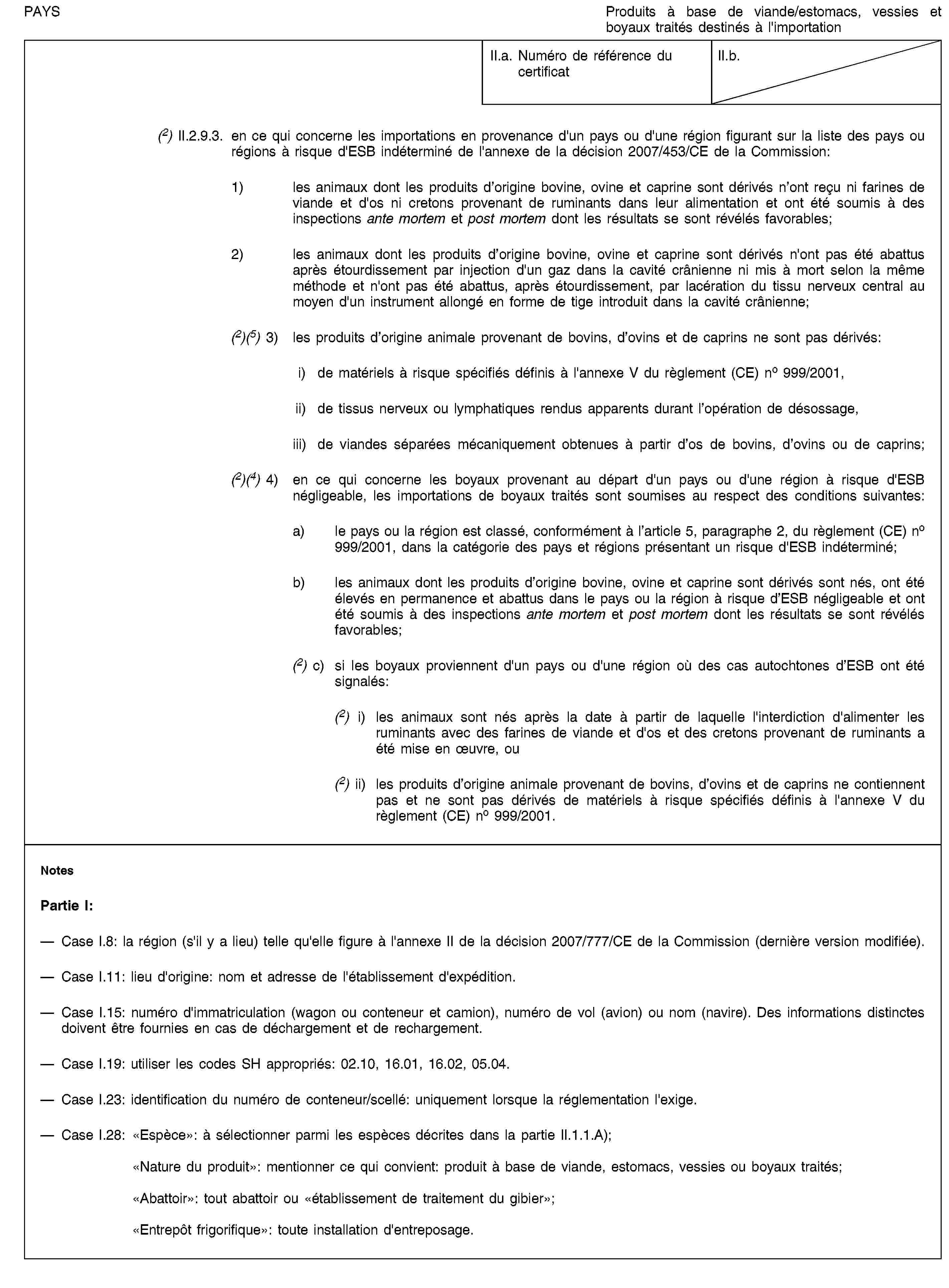 PAYSProduits à base de viande/estomacs, vessies et boyaux traités destinés à l'importationII.a. Numéro de référence du certificatII.b.(2) II.2.9.3. en ce qui concerne les importations en provenance d'un pays ou d'une région figurant sur la liste des pays ou régions à risque d'ESB indéterminé de l'annexe de la décision 2007/453/CE de la Commission:1) les animaux dont les produits d’origine bovine, ovine et caprine sont dérivés n’ont reçu ni farines de viande et d'os ni cretons provenant de ruminants dans leur alimentation et ont été soumis à des inspections ante mortem et post mortem dont les résultats se sont révélés favorables;2) les animaux dont les produits d’origine bovine, ovine et caprine sont dérivés n'ont pas été abattus après étourdissement par injection d'un gaz dans la cavité crânienne ni mis à mort selon la même méthode et n'ont pas été abattus, après étourdissement, par lacération du tissu nerveux central au moyen d'un instrument allongé en forme de tige introduit dans la cavité crânienne;(2)(5) 3) les produits d’origine animale provenant de bovins, d’ovins et de caprins ne sont pas dérivés:i) de matériels à risque spécifiés définis à l'annexe V du règlement (CE) no 999/2001,ii) de tissus nerveux ou lymphatiques rendus apparents durant l’opération de désossage,iii) de viandes séparées mécaniquement obtenues à partir d’os de bovins, d’ovins ou de caprins;(2)(4) 4) en ce qui concerne les boyaux provenant au départ d'un pays ou d'une région à risque d'ESB négligeable, les importations de boyaux traités sont soumises au respect des conditions suivantes:a) le pays ou la région est classé, conformément à l’article 5, paragraphe 2, du règlement (CE) no 999/2001, dans la catégorie des pays et régions présentant un risque d'ESB indéterminé;b) les animaux dont les produits d’origine bovine, ovine et caprine sont dérivés sont nés, ont été élevés en permanence et abattus dans le pays ou la région à risque d’ESB négligeable et ont été soumis à des inspections ante mortem et post mortem dont les résultats se sont révélés favorables;(2) c) si les boyaux proviennent d'un pays ou d'une région où des cas autochtones d’ESB ont été signalés:(2) i) les animaux sont nés après la date à partir de laquelle l'interdiction d'alimenter les ruminants avec des farines de viande et d'os et des cretons provenant de ruminants a été mise en œuvre, ou(2) ii) les produits d’origine animale provenant de bovins, d’ovins et de caprins ne contiennent pas et ne sont pas dérivés de matériels à risque spécifiés définis à l'annexe V du règlement (CE) no 999/2001.NotesPartie I:Case I.8: la région (s'il y a lieu) telle qu'elle figure à l'annexe II de la décision 2007/777/CE de la Commission (dernière version modifiée).Case I.11: lieu d'origine: nom et adresse de l'établissement d'expédition.Case I.15: numéro d'immatriculation (wagon ou conteneur et camion), numéro de vol (avion) ou nom (navire). Des informations distinctes doivent être fournies en cas de déchargement et de rechargement.Case I.19: utiliser les codes SH appropriés: 02.10, 16.01, 16.02, 05.04.Case I.23: identification du numéro de conteneur/scellé: uniquement lorsque la réglementation l'exige.Case I.28: «Espèce»: à sélectionner parmi les espèces décrites dans la partie II.1.1.A);«Nature du produit»: mentionner ce qui convient: produit à base de viande, estomacs, vessies ou boyaux traités;«Abattoir»: tout abattoir ou «établissement de traitement du gibier»;«Entrepôt frigorifique»: toute installation d'entreposage.