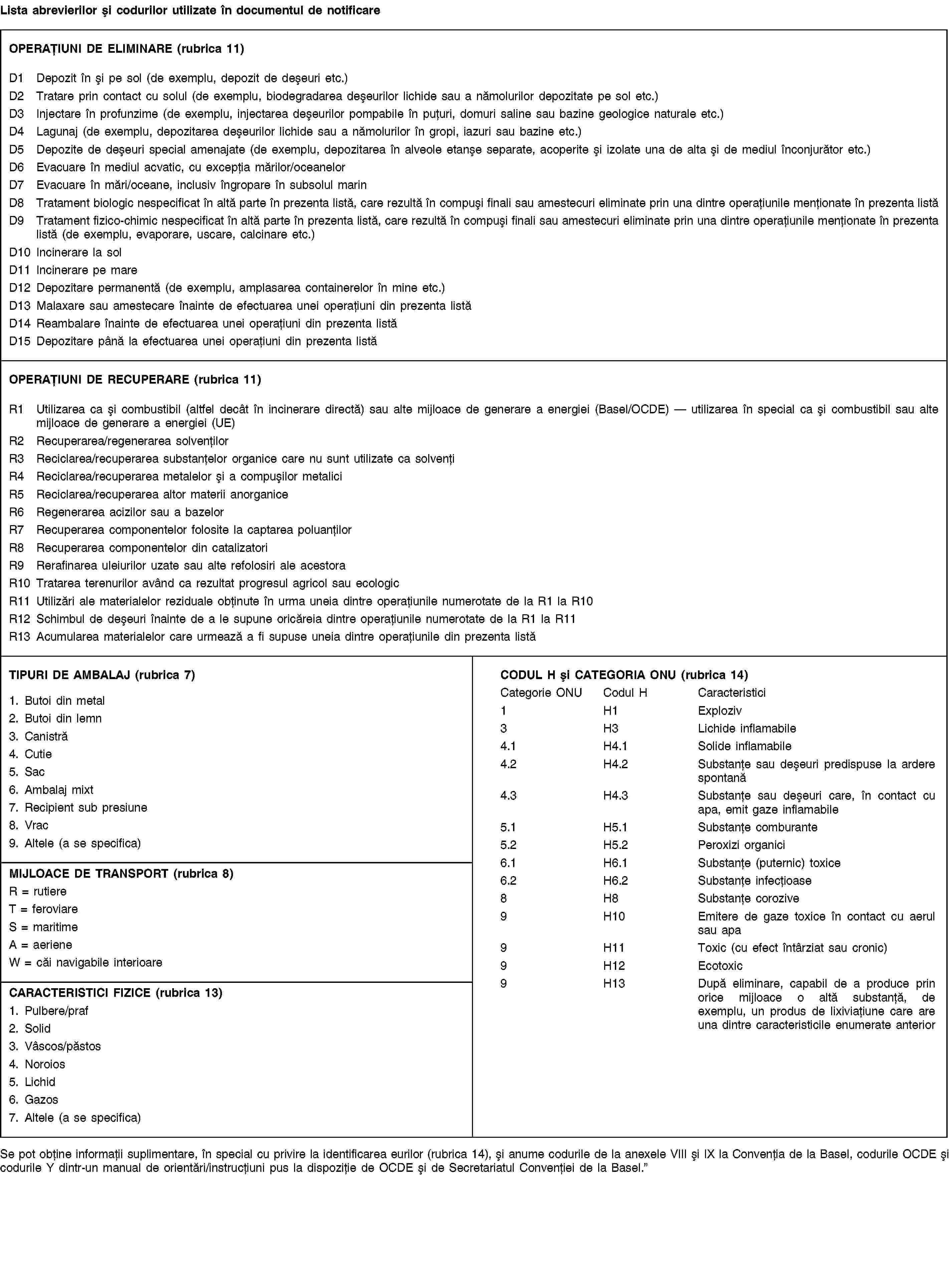 Lista abrevierilor și codurilor utilizate în documentul de notificareOPERAȚIUNI DE ELIMINARE (rubrica 11)D1 Depozit în și pe sol (de exemplu, depozit de deșeuri etc.)D2 Tratare prin contact cu solul (de exemplu, biodegradarea deșeurilor lichide sau a nămolurilor depozitate pe sol etc.)D3 Injectare în profunzime (de exemplu, injectarea deșeurilor pompabile în puțuri, domuri saline sau bazine geologice naturale etc.)D4 Lagunaj (de exemplu, depozitarea deșeurilor lichide sau a nămolurilor în gropi, iazuri sau bazine etc.)D5 Depozite de deșeuri special amenajate (de exemplu, depozitarea în alveole etanșe separate, acoperite și izolate una de alta și de mediul înconjurător etc.)D6 Evacuare în mediul acvatic, cu excepția mărilor/oceanelorD7 Evacuare în mări/oceane, inclusiv îngropare în subsolul marinD8 Tratament biologic nespecificat în altă parte în prezenta listă, care rezultă în compuși finali sau amestecuri eliminate prin una dintre operațiunile menționate în prezenta listăD9 Tratament fizico-chimic nespecificat în altă parte în prezenta listă, care rezultă în compuși finali sau amestecuri eliminate prin una dintre operațiunile menționate în prezenta listă (de exemplu, evaporare, uscare, calcinare etc.)D10 Incinerare la solD11 Incinerare pe mareD12 Depozitare permanentă (de exemplu, amplasarea containerelor în mine etc.)D13 Malaxare sau amestecare înainte de efectuarea unei operațiuni din prezenta listăD14 Reambalare înainte de efectuarea unei operațiuni din prezenta listăD15 Depozitare până la efectuarea unei operațiuni din prezenta listăOPERAȚIUNI DE RECUPERARE (rubrica 11)R1 Utilizarea ca și combustibil (altfel decât în incinerare directă) sau alte mijloace de generare a energiei (Basel/OCDE) — utilizarea în special ca și combustibil sau alte mijloace de generare a energiei (UE)R2 Recuperarea/regenerarea solvențilorR3 Reciclarea/recuperarea substanțelor organice care nu sunt utilizate ca solvențiR4 Reciclarea/recuperarea metalelor și a compușilor metaliciR5 Reciclarea/recuperarea altor materii anorganiceR6 Regenerarea acizilor sau a bazelorR7 Recuperarea componentelor folosite la captarea poluanțilorR8 Recuperarea componentelor din catalizatoriR9 Rerafinarea uleiurilor uzate sau alte refolosiri ale acestoraR10 Tratarea terenurilor având ca rezultat progresul agricol sau ecologicR11 Utilizări ale materialelor reziduale obținute în urma uneia dintre operațiunile numerotate de la R1 la R10R12 Schimbul de deșeuri înainte de a le supune oricăreia dintre operațiunile numerotate de la R1 la R11R13 Acumularea materialelor care urmează a fi supuse uneia dintre operațiunile din prezenta listăTIPURI DE AMBALAJ (rubrica 7)1. Butoi din metal2. Butoi din lemn3. Canistră4. Cutie5. Sac6. Ambalaj mixt7. Recipient sub presiune8. Vrac9. Altele (a se specifica)CODUL H și CATEGORIA ONU (rubrica 14)Categorie ONUCodul HCaracteristici1H1Exploziv3H3Lichide inflamabile4.1H4.1Solide inflamabile4.2H4.2Substanțe sau deșeuri predispuse la ardere spontană4.3H4.3Substanțe sau deșeuri care, în contact cu apa, emit gaze inflamabile5.1H5.1Substanțe comburante5.2H5.2Peroxizi organici6.1H6.1Substanțe (puternic) toxice6.2H6.2Substanțe infecțioase8H8Substanțe corozive9H10Emitere de gaze toxice în contact cu aerul sau apa9H11Toxic (cu efect întârziat sau cronic)9H12Ecotoxic9H13După eliminare, capabil de a produce prin orice mijloace o altă substanță, de exemplu, un produs de lixiviațiune care are una dintre caracteristicile enumerate anteriorMIJLOACE DE TRANSPORT (rubrica 8)R = rutiereT = feroviareS = maritimeA = aerieneW = căi navigabile interioareCARACTERISTICI FIZICE (rubrica 13)1. Pulbere/praf2. Solid3. Vâscos/păstos4. Noroios5. Lichid6. Gazos7. Altele (a se specifica)Se pot obține informații suplimentare, în special cu privire la identificarea eurilor (rubrica 14), și anume codurile de la anexele VIII și IX la Convenția de la Basel, codurile OCDE și codurile Y dintr-un manual de orientări/instrucțiuni pus la dispoziție de OCDE și de Secretariatul Convenției de la Basel.