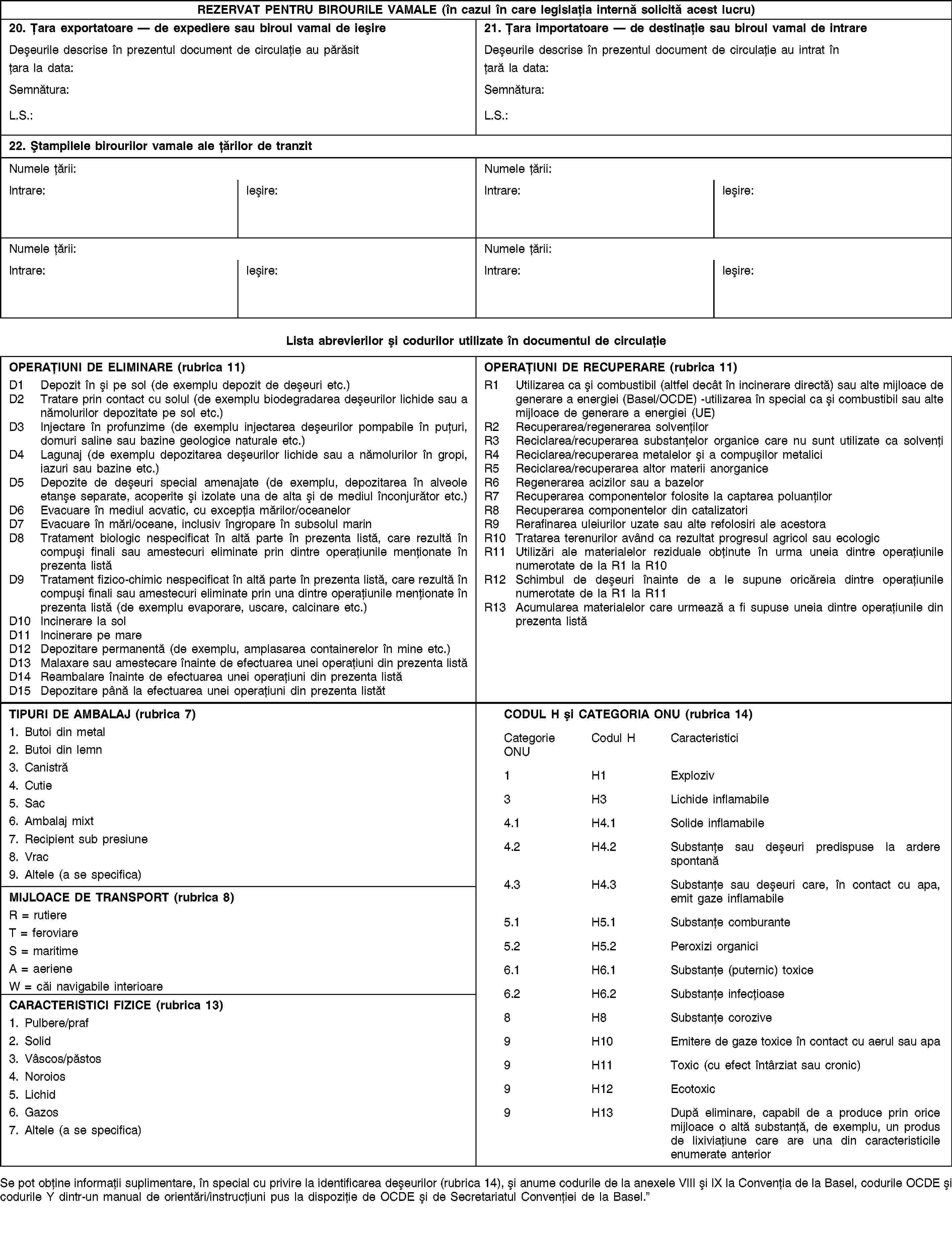 REZERVAT PENTRU BIROURILE VAMALE (în cazul în care legislația internă solicită acest lucru)20. Țara exportatoare — de expediere sau biroul vamal de ieșireDeșeurile descrise în prezentul document de circulație au părăsitțara la data:Semnătura:L.S.:21. Țara importatoare — de destinație sau biroul vamal de intrareDeșeurile descrise în prezentul document de circulație au intrat înțară la data:Semnătura:L.S.:22. Ștampilele birourilor vamale ale țărilor de tranzitNumele țării:Numele țării:Intrare:Ieșire:Intrare:Ieșire:Numele țării:Numele țării:Intrare:Ieșire:Intrare:Ieșire:Lista abrevierilor și codurilor utilizate în documentul de circulațieOPERAȚIUNI DE ELIMINARE (rubrica 11)D1 Depozit în și pe sol (de exemplu depozit de deșeuri etc.)D2 Tratare prin contact cu solul (de exemplu biodegradarea deșeurilor lichide sau a nămolurilor depozitate pe sol etc.)D3 Injectare în profunzime (de exemplu injectarea deșeurilor pompabile în puțuri, domuri saline sau bazine geologice naturale etc.)D4 Lagunaj (de exemplu depozitarea deșeurilor lichide sau a nămolurilor în gropi, iazuri sau bazine etc.)D5 Depozite de deșeuri special amenajate (de exemplu, depozitarea în alveole etanșe separate, acoperite și izolate una de alta și de mediul înconjurător etc.)D6 Evacuare în mediul acvatic, cu excepția mărilor/oceanelorD7 Evacuare în mări/oceane, inclusiv îngropare în subsolul marinD8 Tratament biologic nespecificat în altă parte în prezenta listă, care rezultă în compuși finali sau amestecuri eliminate prin dintre operațiunile menționate în prezenta listăD9 Tratament fizico-chimic nespecificat în altă parte în prezenta listă, care rezultă în compuși finali sau amestecuri eliminate prin una dintre operațiunile menționate în prezenta listă (de exemplu evaporare, uscare, calcinare etc.)D10 Incinerare la solD11 Incinerare pe mareD12 Depozitare permanentă (de exemplu, amplasarea containerelor în mine etc.)D13 Malaxare sau amestecare înainte de efectuarea unei operațiuni din prezenta listăD14 Reambalare înainte de efectuarea unei operațiuni din prezenta listăD15 Depozitare până la efectuarea unei operațiuni din prezenta listătOPERAȚIUNI DE RECUPERARE (rubrica 11)R1 Utilizarea ca și combustibil (altfel decât în incinerare directă) sau alte mijloace de generare a energiei (Basel/OCDE) -utilizarea în special ca și combustibil sau alte mijloace de generare a energiei (UE)R2 Recuperarea/regenerarea solvențilorR3 Reciclarea/recuperarea substanțelor organice care nu sunt utilizate ca solvențiR4 Reciclarea/recuperarea metalelor și a compușilor metaliciR5 Reciclarea/recuperarea altor materii anorganiceR6 Regenerarea acizilor sau a bazelorR7 Recuperarea componentelor folosite la captarea poluanțilorR8 Recuperarea componentelor din catalizatoriR9 Rerafinarea uleiurilor uzate sau alte refolosiri ale acestoraR10 Tratarea terenurilor având ca rezultat progresul agricol sau ecologicR11 Utilizări ale materialelor reziduale obținute în urma uneia dintre operațiunile numerotate de la R1 la R10R12 Schimbul de deșeuri înainte de a le supune oricăreia dintre operațiunile numerotate de la R1 la R11R13 Acumularea materialelor care urmează a fi supuse uneia dintre operațiunile din prezenta listăTIPURI DE AMBALAJ (rubrica 7)1. Butoi din metal2. Butoi din lemn3. Canistră4. Cutie5. Sac6. Ambalaj mixt7. Recipient sub presiune8. Vrac9. Altele (a se specifica)CODUL H și CATEGORIA ONU (rubrica 14)Categorie ONUCodul HCaracteristici1H1Exploziv3H3Lichide inflamabile4.1H4.1Solide inflamabile4.2H4.2Substanțe sau deșeuri predispuse la ardere spontană4.3H4.3Substanțe sau deșeuri care, în contact cu apa, emit gaze inflamabile5.1H5.1Substanțe comburante5.2H5.2Peroxizi organici6.1H6.1Substanțe (puternic) toxice6.2H6.2Substanțe infecțioase8H8Substanțe corozive9H10Emitere de gaze toxice în contact cu aerul sau apa9H11Toxic (cu efect întârziat sau cronic)9H12Ecotoxic9H13După eliminare, capabil de a produce prin orice mijloace o altă substanță, de exemplu, un produs de lixiviațiune care are una din caracteristicile enumerate anteriorMIJLOACE DE TRANSPORT (rubrica 8)R = rutiereT = feroviareS = maritimeA = aerieneW = căi navigabile interioareCARACTERISTICI FIZICE (rubrica 13)1. Pulbere/praf2. Solid3. Vâscos/păstos4. Noroios5. Lichid6. Gazos7. Altele (a se specifica)Se pot obține informații suplimentare, în special cu privire la identificarea deșeurilor (rubrica 14), și anume codurile de la anexele VIII și IX la Convenția de la Basel, codurile OCDE și codurile Y dintr-un manual de orientări/instrucțiuni pus la dispoziție de OCDE și de Secretariatul Convenției de la Basel.