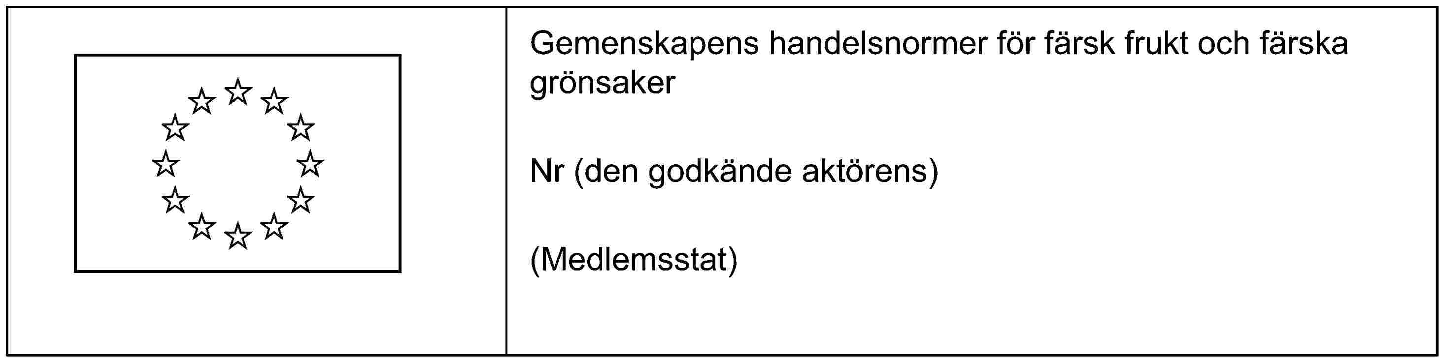 Gemenskapens handelsnormer för färsk frukt och färska grönsakerNr (den godkände aktörens)(Medlemsstat)