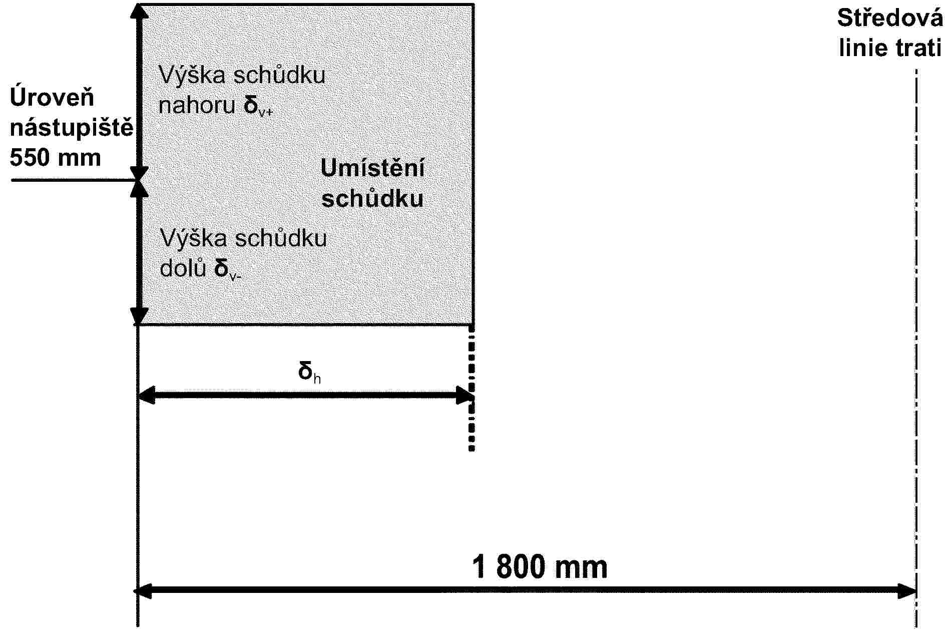 Úroveň nástupiště 550 mmVýška schůdku nahoru δv+Umístění schůdkuVýška schůdku dolů δv-δhStředová linie trati