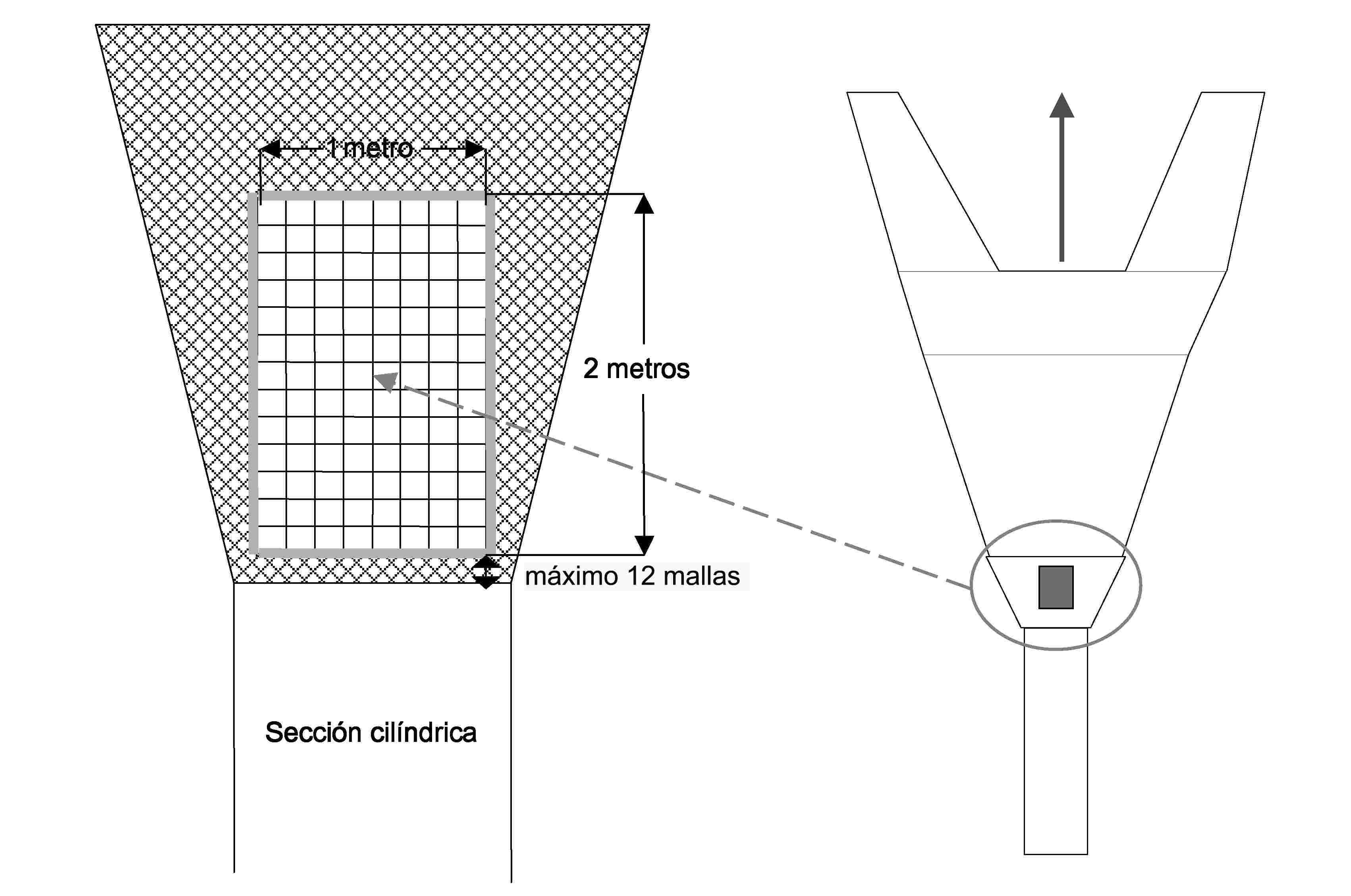 1 metro2 metrosmáximo 12 mallasSección cilíndrica