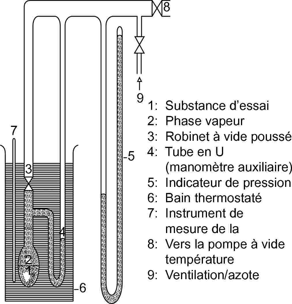 Manomètre ABS Ø63 -RADIAL Mâle 1/4 - MANOMETRES et matériel de plom