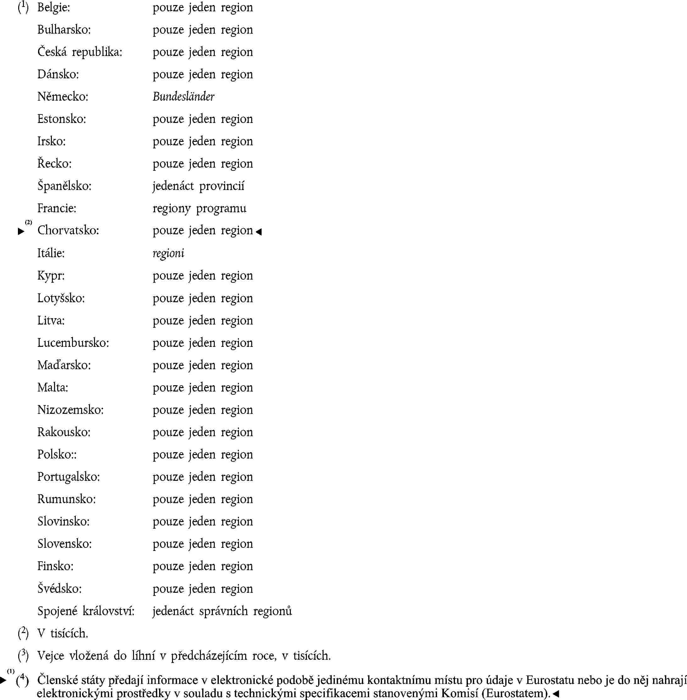 (1) Belgie: pouze jeden regionBulharsko: pouze jeden regionČeská republika: pouze jeden regionDánsko: pouze jeden regionNěmecko: BundesländerEstonsko: pouze jeden regionIrsko: pouze jeden regionŘecko: pouze jeden regionŠpanělsko: jedenáct provinciíFrancie: regiony programuItálie: regioniKypr: pouze jeden regionLotyšsko: pouze jeden regionLitva: pouze jeden regionLucembursko: pouze jeden regionMaďarsko: pouze jeden regionMalta: pouze jeden regionNizozemsko: pouze jeden regionRakousko: pouze jeden regionPolsko:: pouze jeden regionPortugalsko: pouze jeden regionRumunsko: pouze jeden regionSlovinsko: pouze jeden regionSlovensko: pouze jeden regionFinsko: pouze jeden regionŠvédsko: pouze jeden regionSpojené království: jedenáct správních regionů(2) V tisících.(3) Vejce vložená do líhní v předcházejícím roce, v tisících.Příjemci: 1. Direction générale de l'agriculture, division des produits de l'aviculture, rue de la Loi 200, B-1049 Bruxelles.2. Office statistique des Communautés européennes, statistique agricole, Luxembourg 1, Centre européen, boîte postale 1907, Luxembourg.
