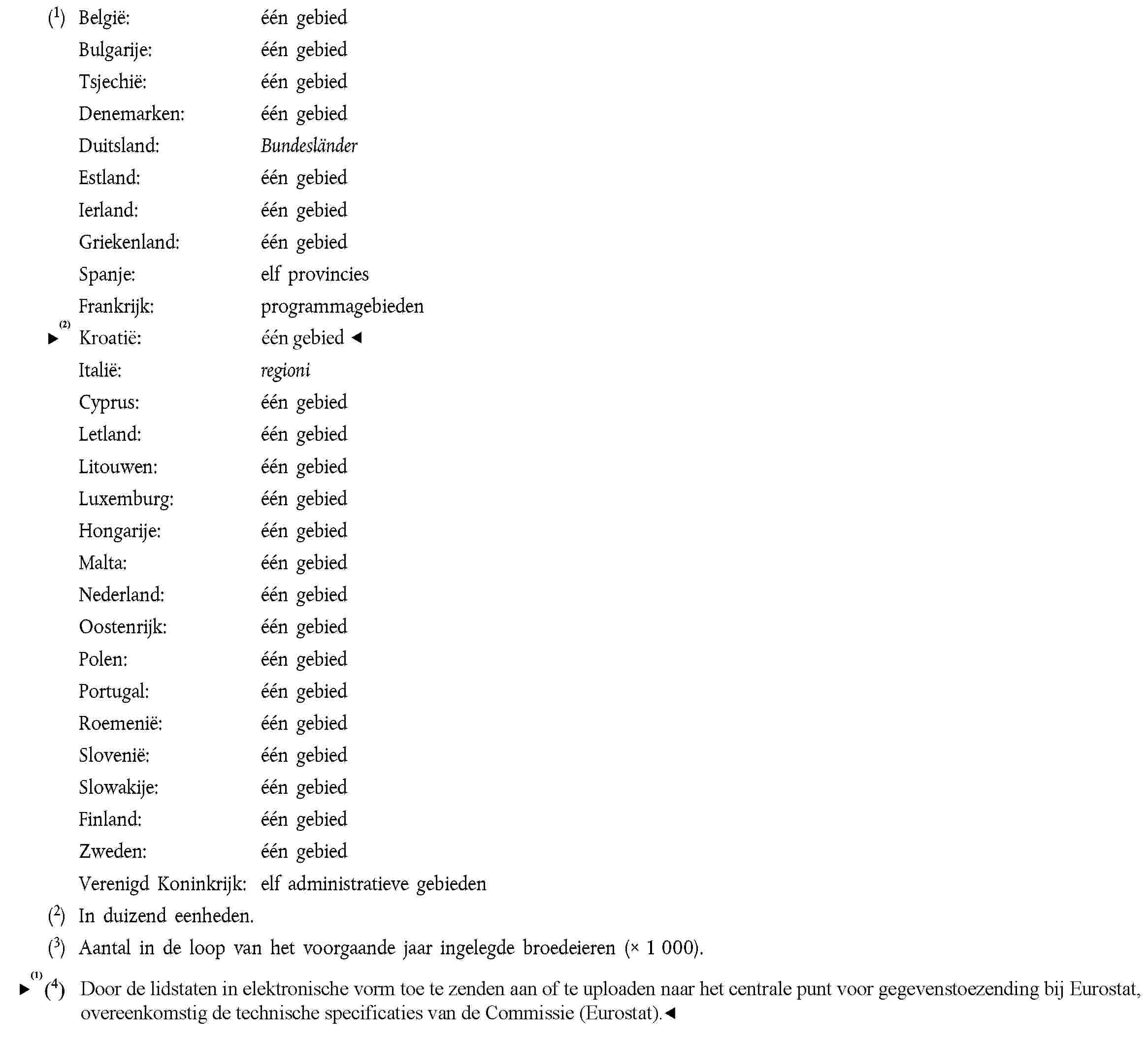 (1) België: één gebiedBulgarije: één gebiedTsjechië: één gebiedDenemarken: één gebiedDuitsland: BundesländerEstland: één gebiedIerland: één gebiedGriekenland: één gebiedSpanje: elf provinciesFrankrijk: programmagebiedenItalië: regioniCyprus: één gebiedLetland: één gebiedLitouwen: één gebiedLuxemburg: één gebiedHongarije: één gebiedMalta: één gebiedNederland: één gebiedOostenrijk: één gebiedPolen: één gebiedPortugal: één gebiedRoemenië: één gebiedSlovenië: één gebiedSlowakije: één gebiedFinland: één gebiedZweden: één gebiedVerenigd Koninkrijk: elf administratieve gebieden(2) In duizend eenheden.(3) Aantal in de loop van het voorgaande jaar ingelegde broedeieren (× 1 000).Toezenden aan: 1. Directoraat-generaal Landbouw, afdeling: Producten van de pluimveehouderij Wetstraat 200, B-1049 Brussel2. Bureau voor de Statistiek van de Europese Gemeenschappen, Landbouwstatistiek, Luxembourg 1, Centre européen, Boîte postale 1907, Luxembourg