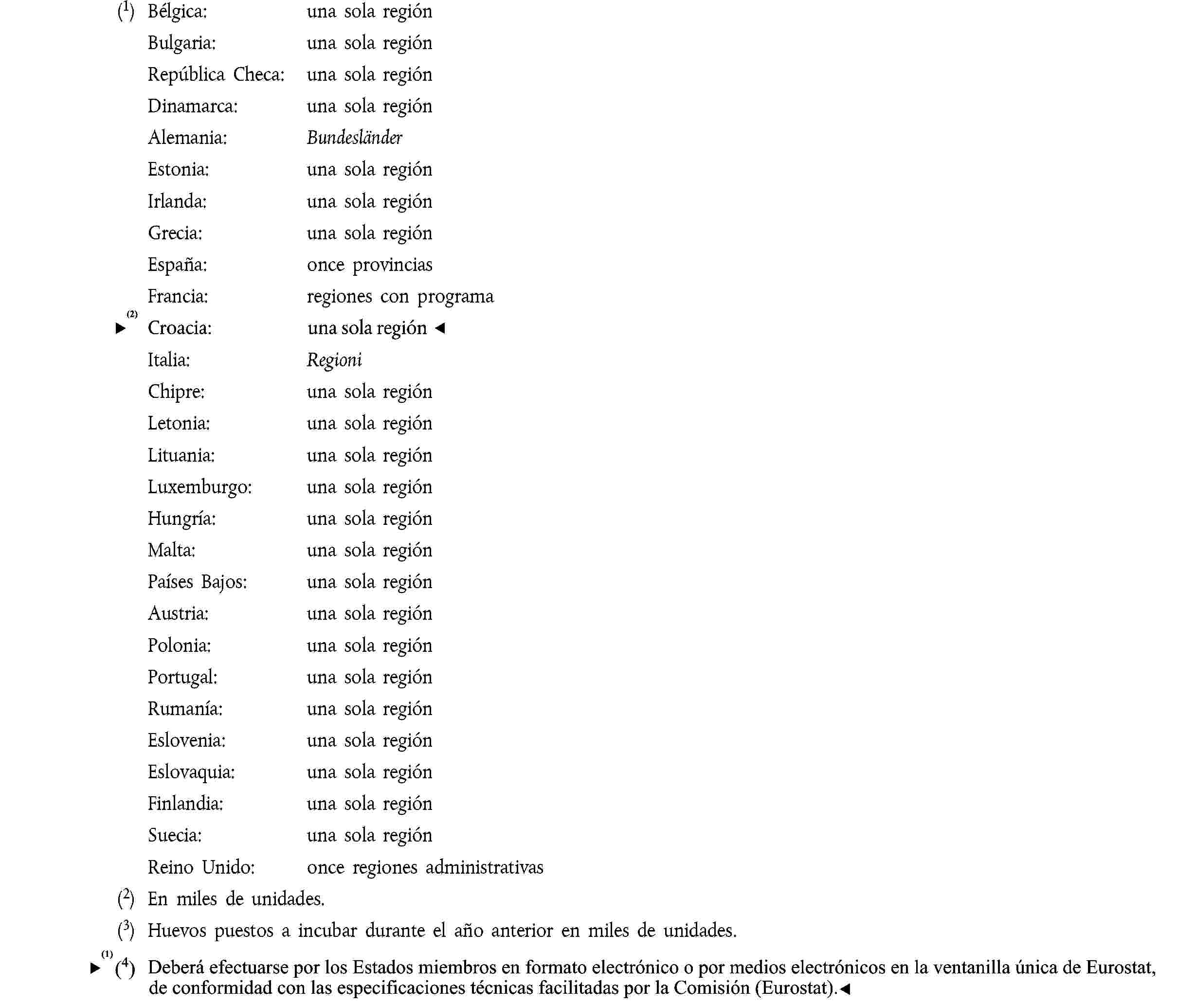 (1) Bélgica: una sola regiónBulgaria: una sola regiónRepública Checa: una sola regiónDinamarca: una sola regiónAlemania: BundesländerEstonia: una sola regiónIrlanda: una sola regiónGrecia: una sola regiónEspaña: once provinciasFrancia: regiones con programaItalia: RegioniChipre: una sola regiónLetonia: una sola regiónLituania: una sola regiónLuxemburgo: una sola regiónHungría: una sola regiónMalta: una sola regiónPaíses Bajos: una sola regiónAustria: una sola regiónPolonia: una sola regiónPortugal: una sola regiónRumanía: una sola regiónEslovenia: una sola regiónEslovaquia: una sola regiónFinlandia: una sola regiónSuecia: una sola regiónReino Unido: once regiones administrativas(2) En miles de unidades.(3) Huevos puestos a incubar durante el año anterior en miles de unidades.Destinatarios: 1. Direction générale de l'agriculture, Division des produits de l'aviculture, rue de la Loi 200, B-1049 Bruxelles;2. Office statistique des Communautés européennes, Statistique agricole, Luxembourg 1, Centre européen, boîte postale 1907, Luxembourg.